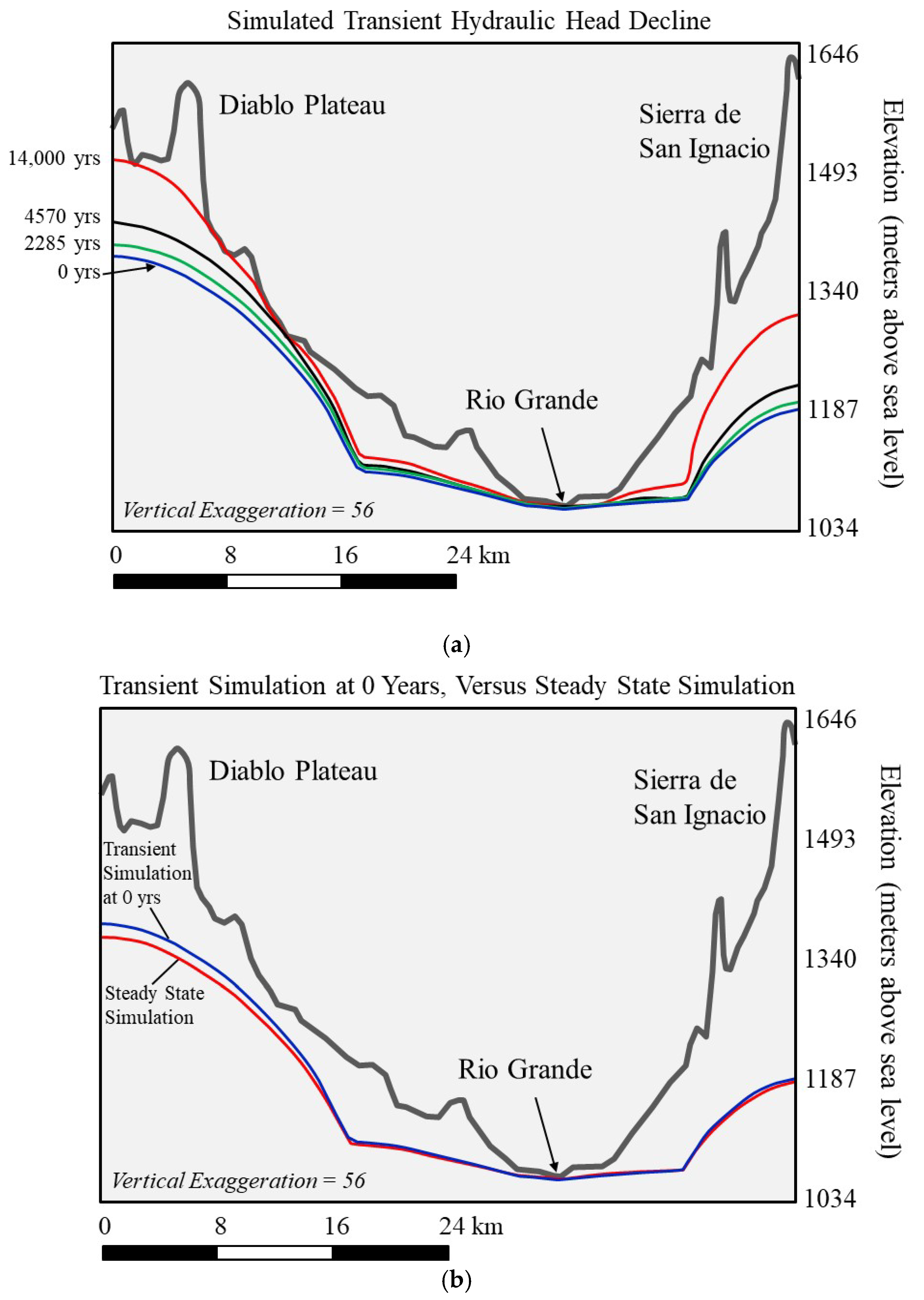 Environments 12 00079 g013