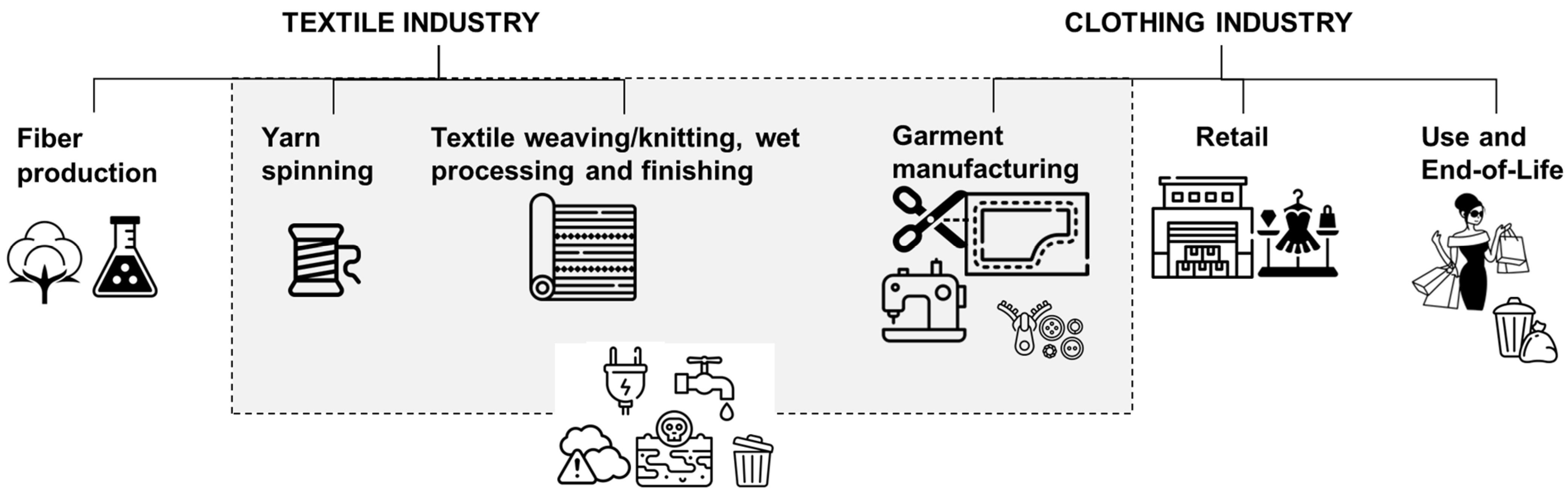 Environments 12 00082 g001