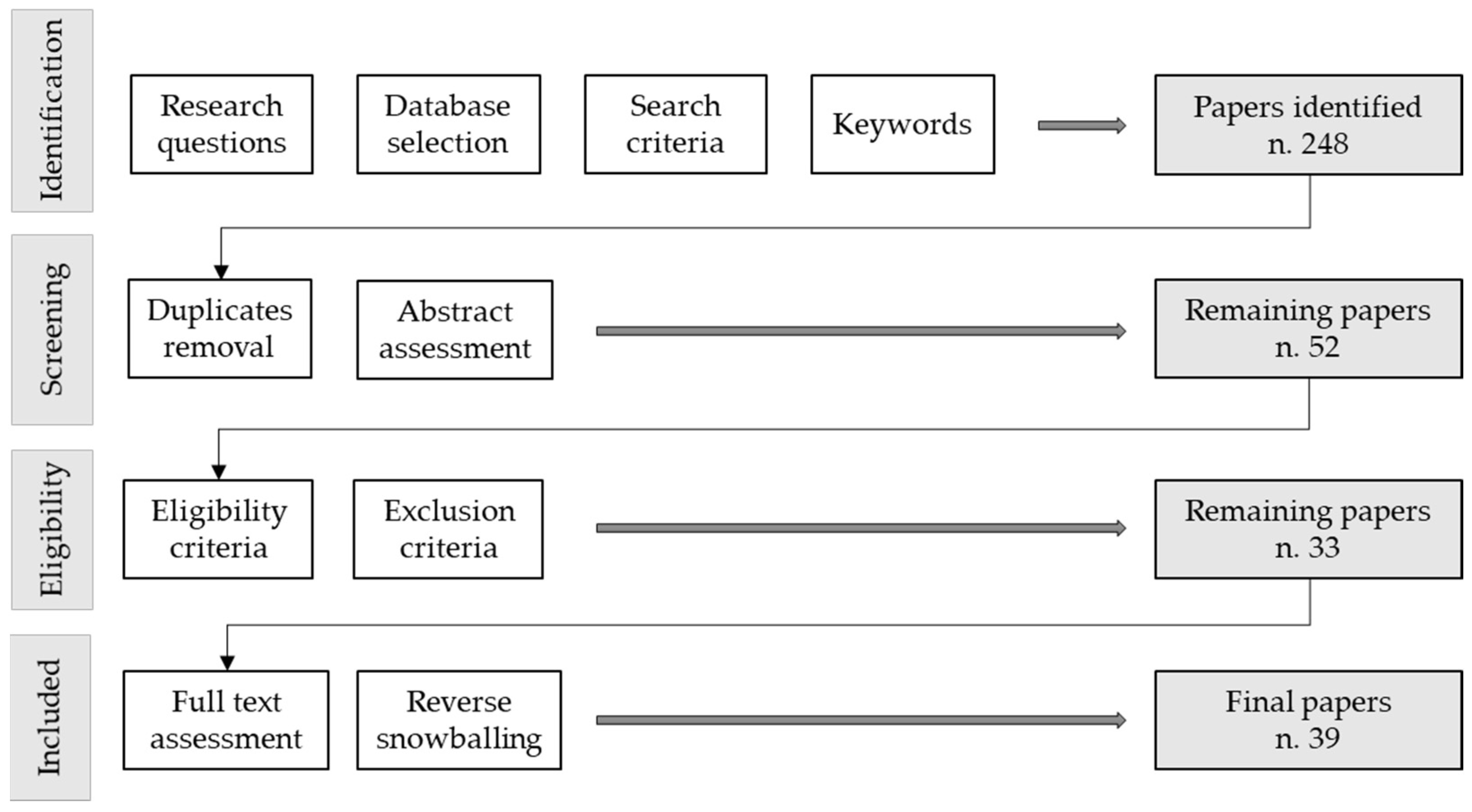 Environments 12 00082 g002