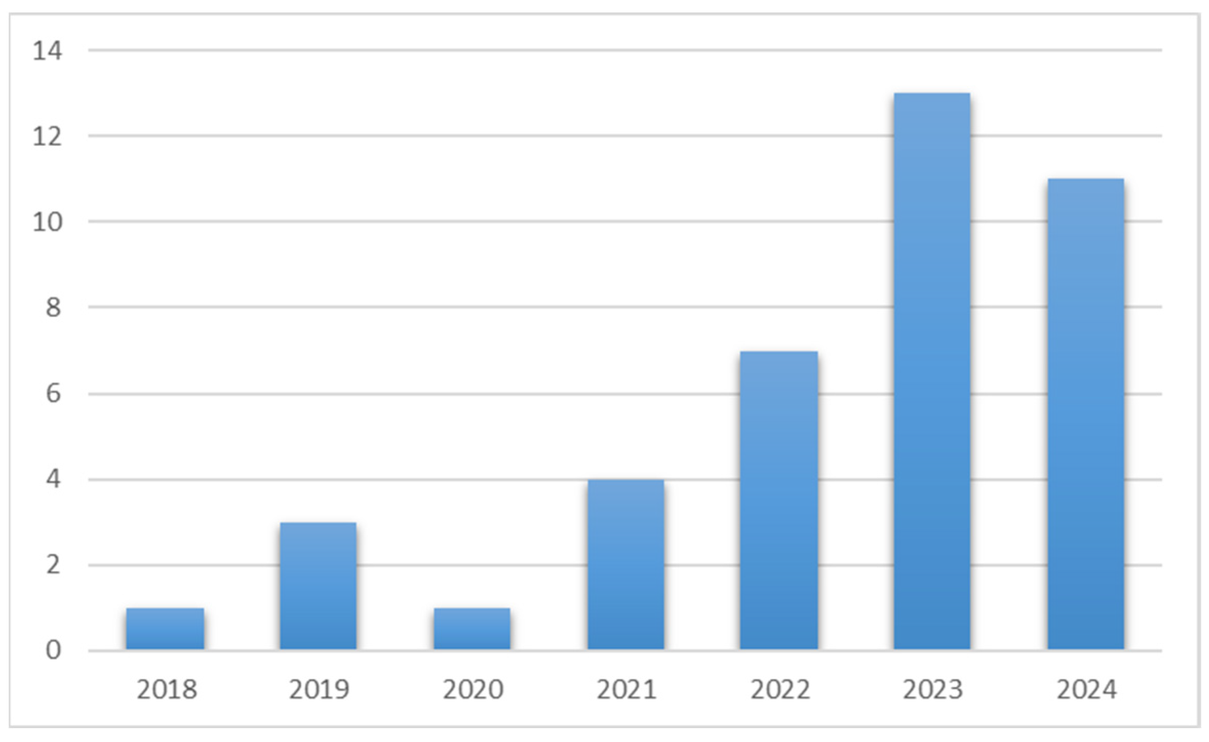 Environments 12 00082 g003