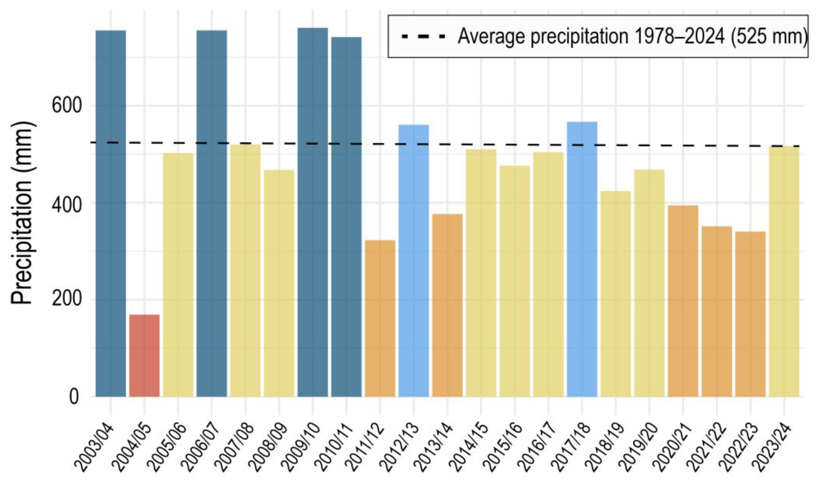 Environments 12 00083 g003