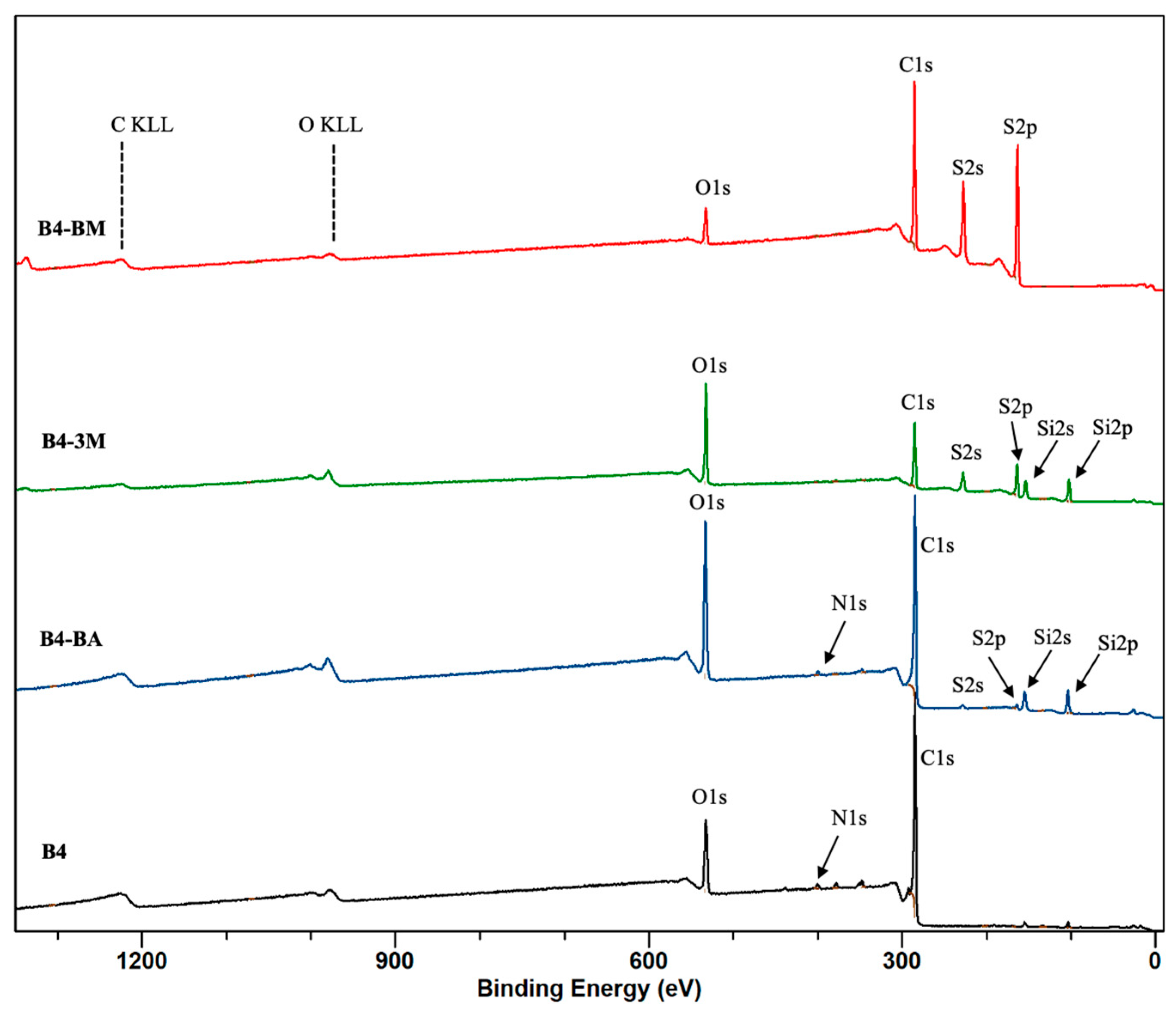Environments 12 00084 g004