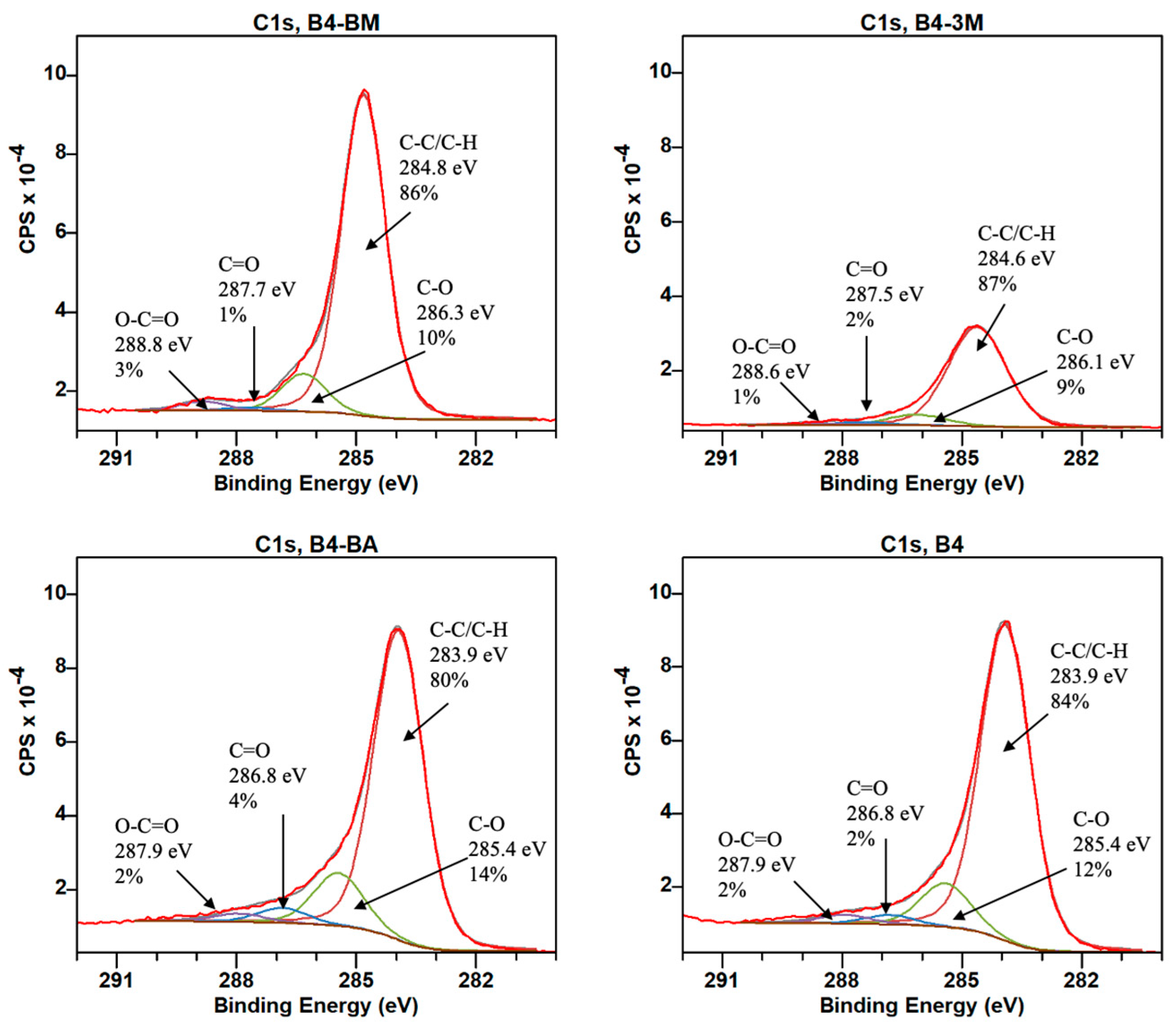 Environments 12 00084 g005