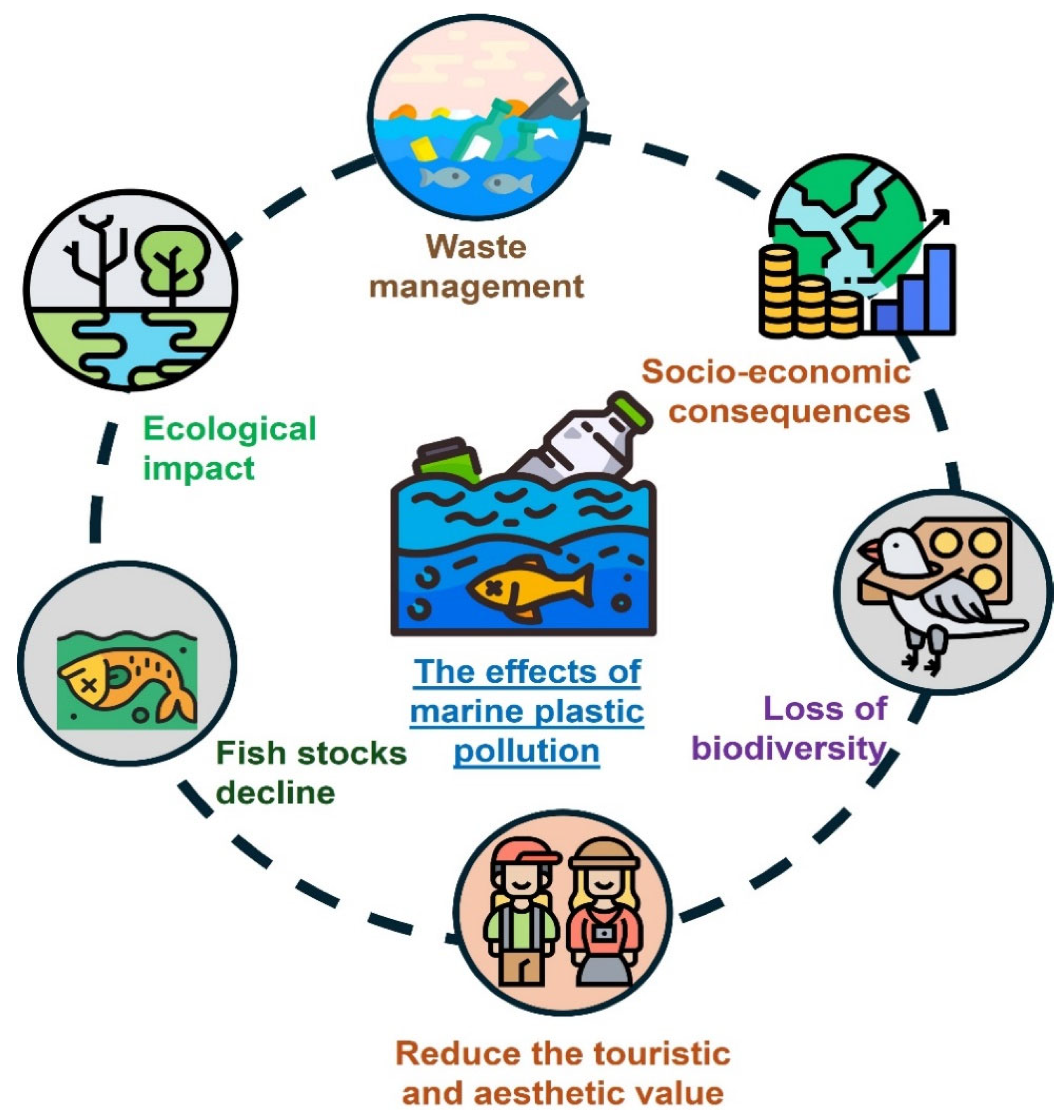 Environments 12 00086 g001