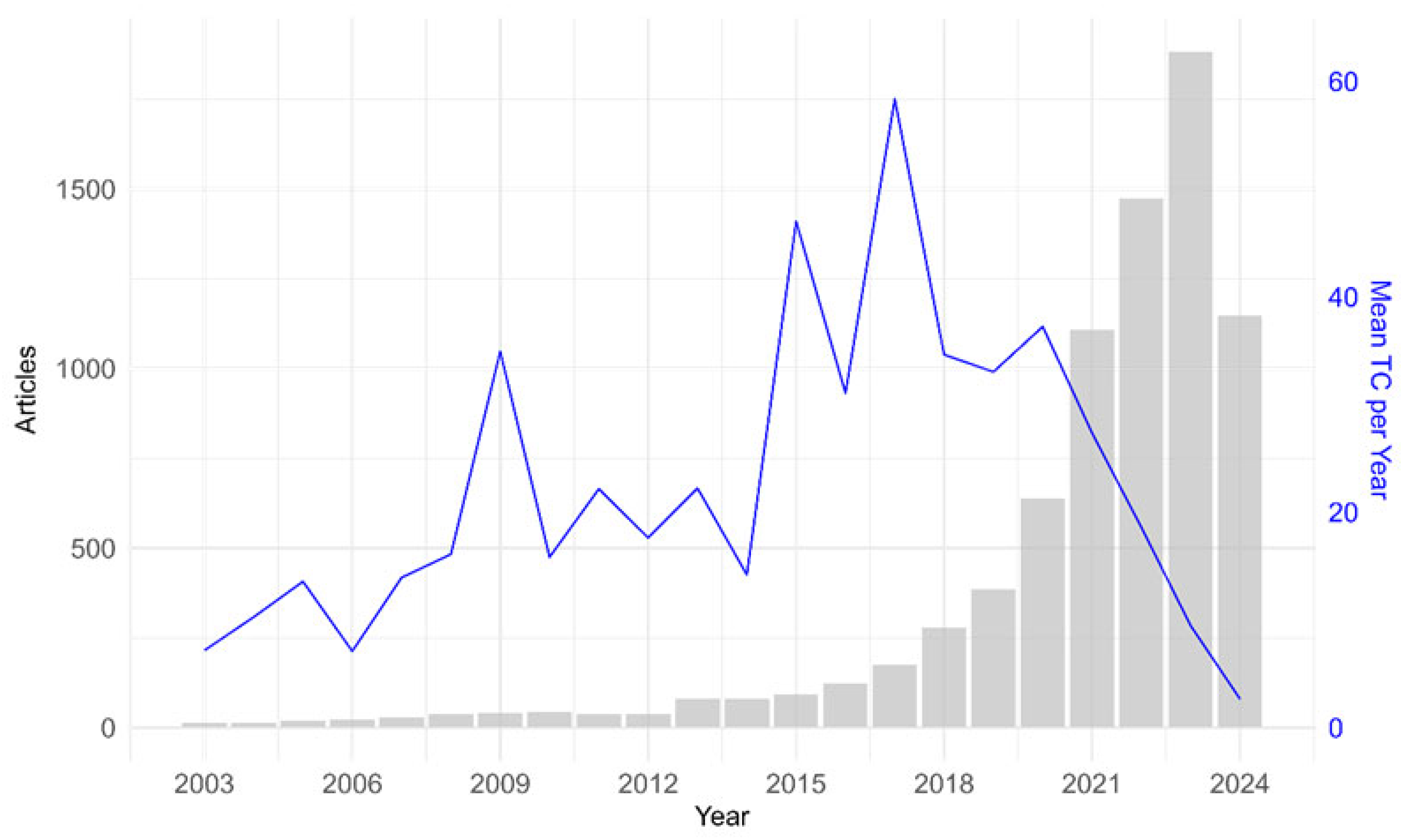 Environments 12 00086 g003