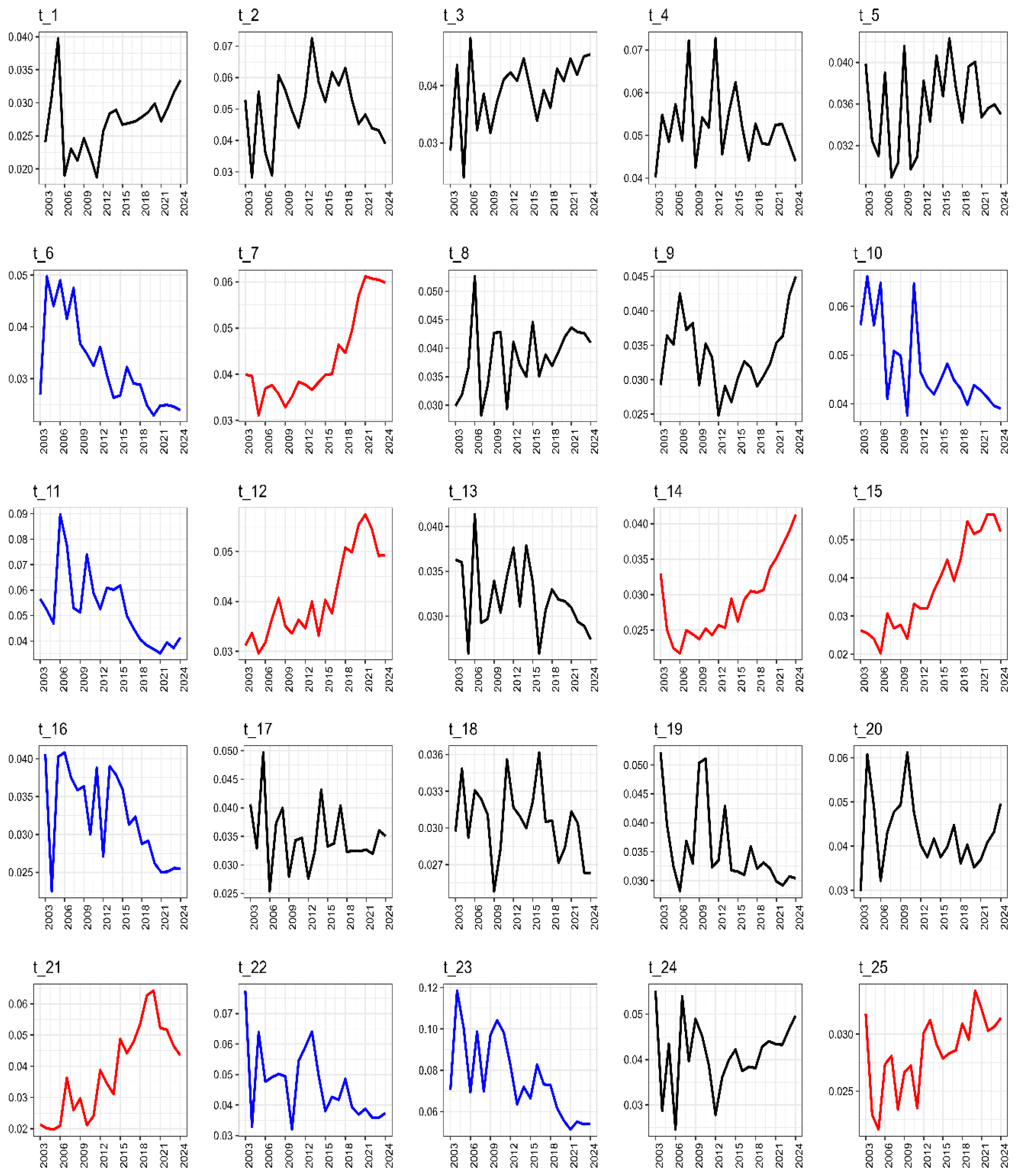 Environments 12 00086 g006