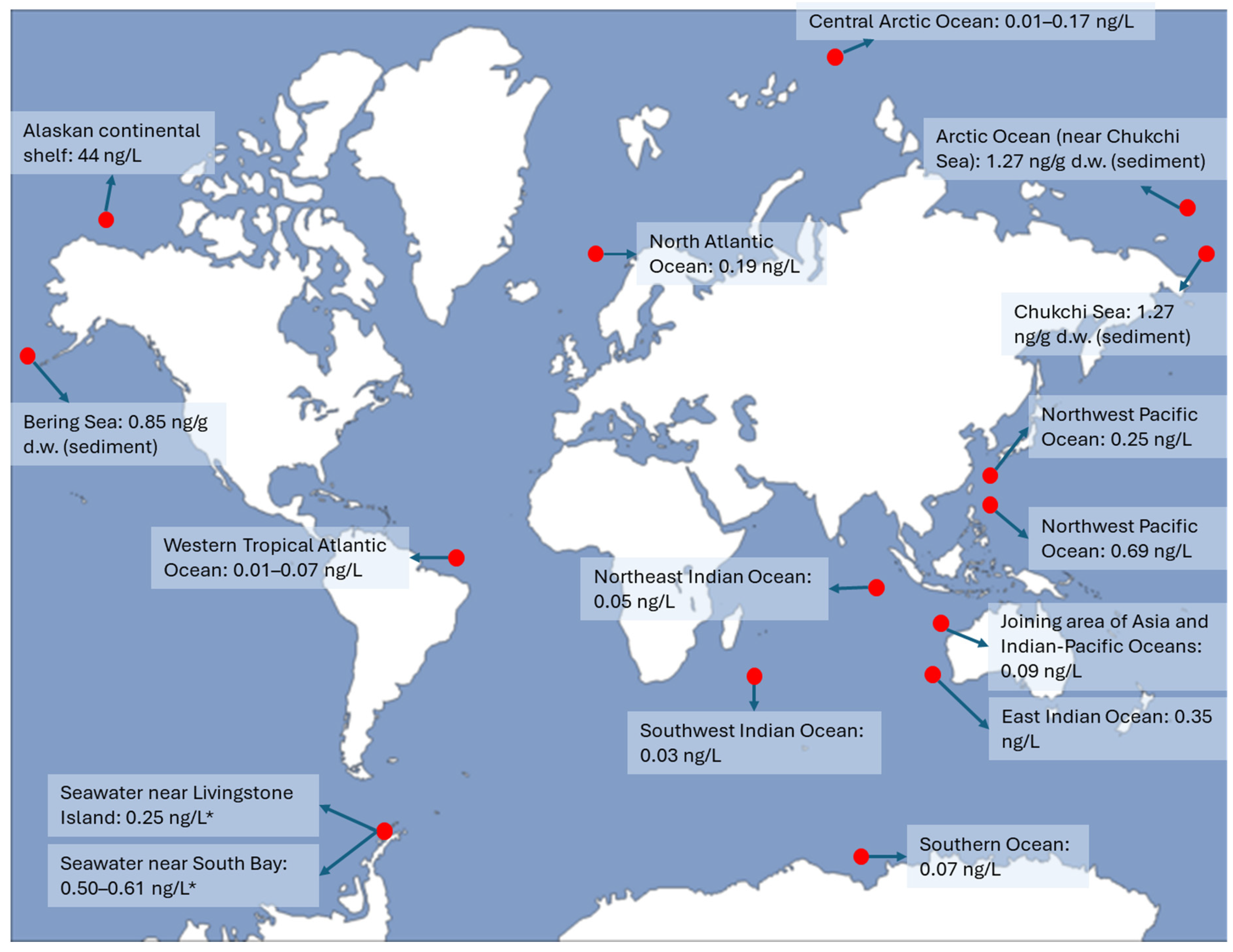 Environments 12 00088 g002