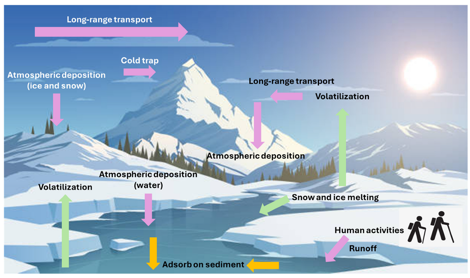 Environments 12 00088 g003