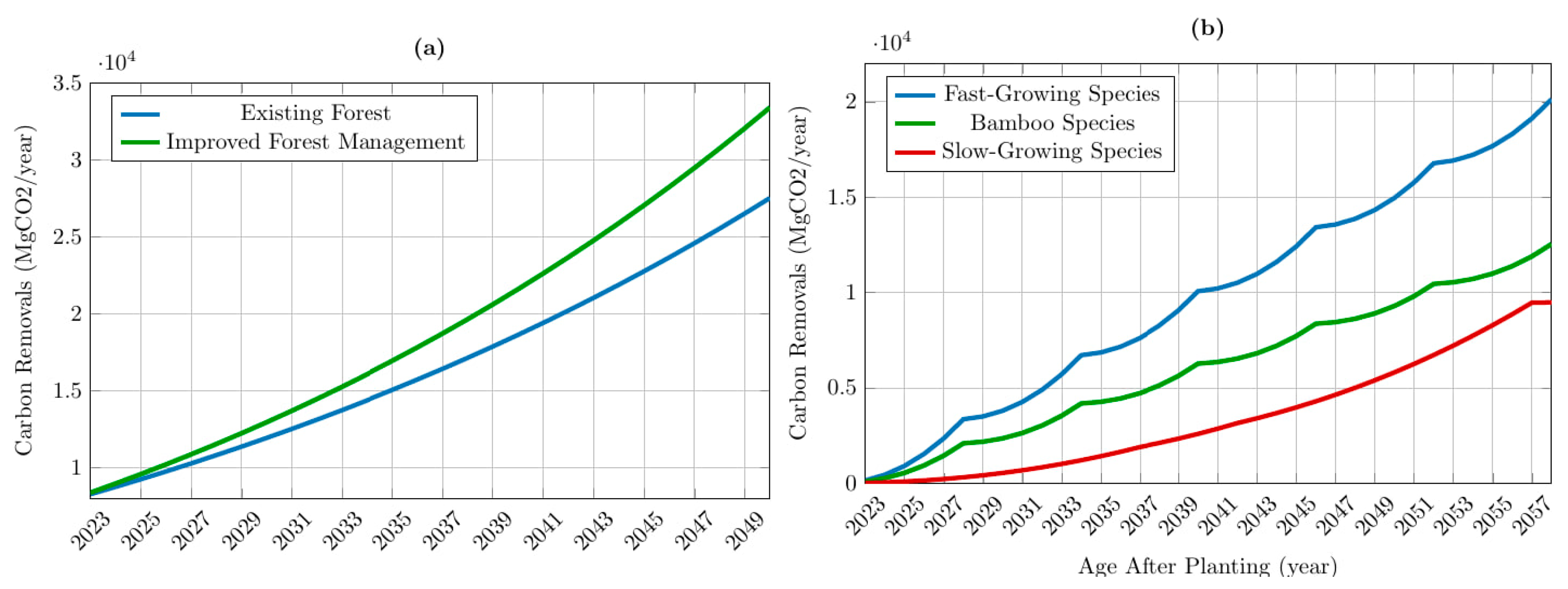 Environments 12 00090 g004a