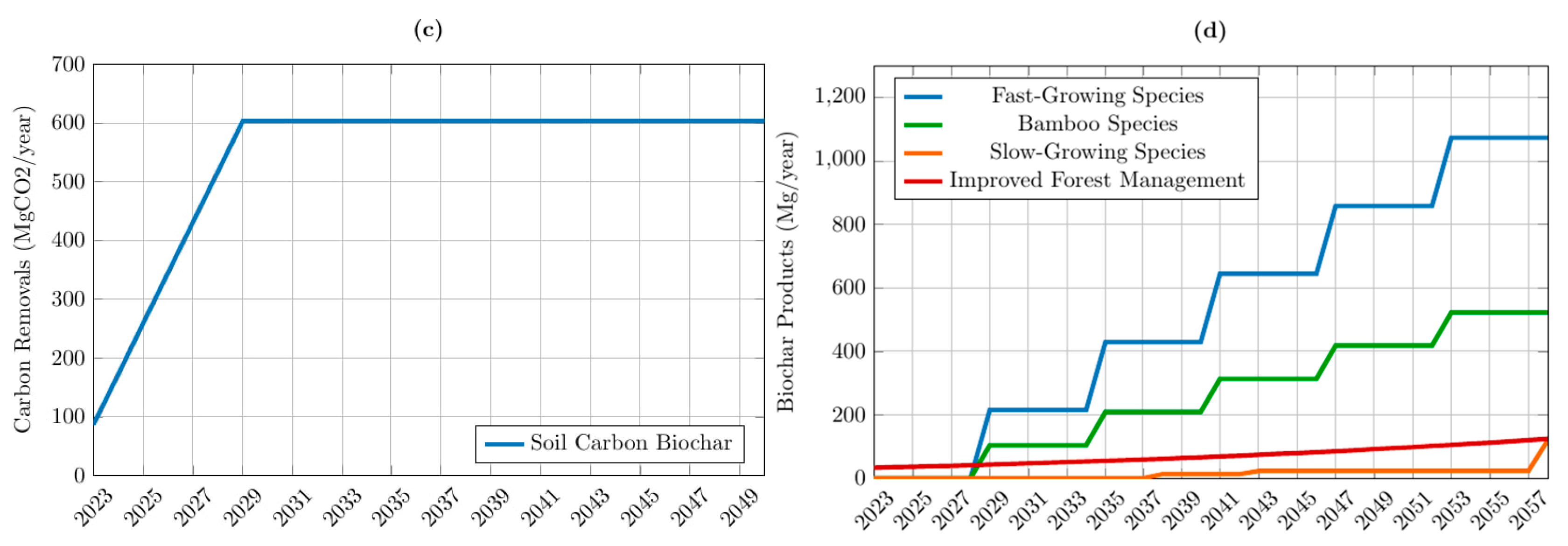 Environments 12 00090 g004b