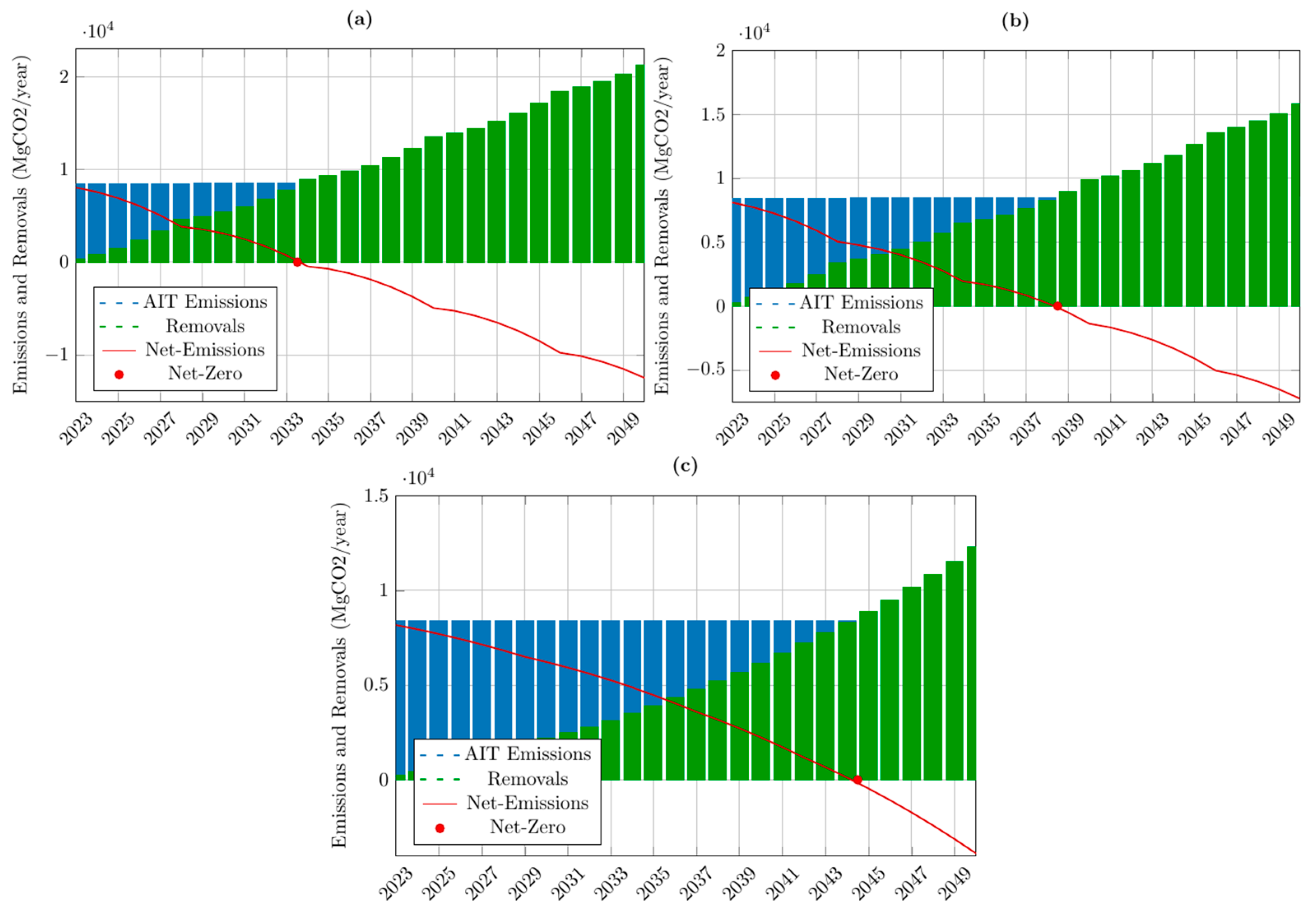 Environments 12 00090 g005