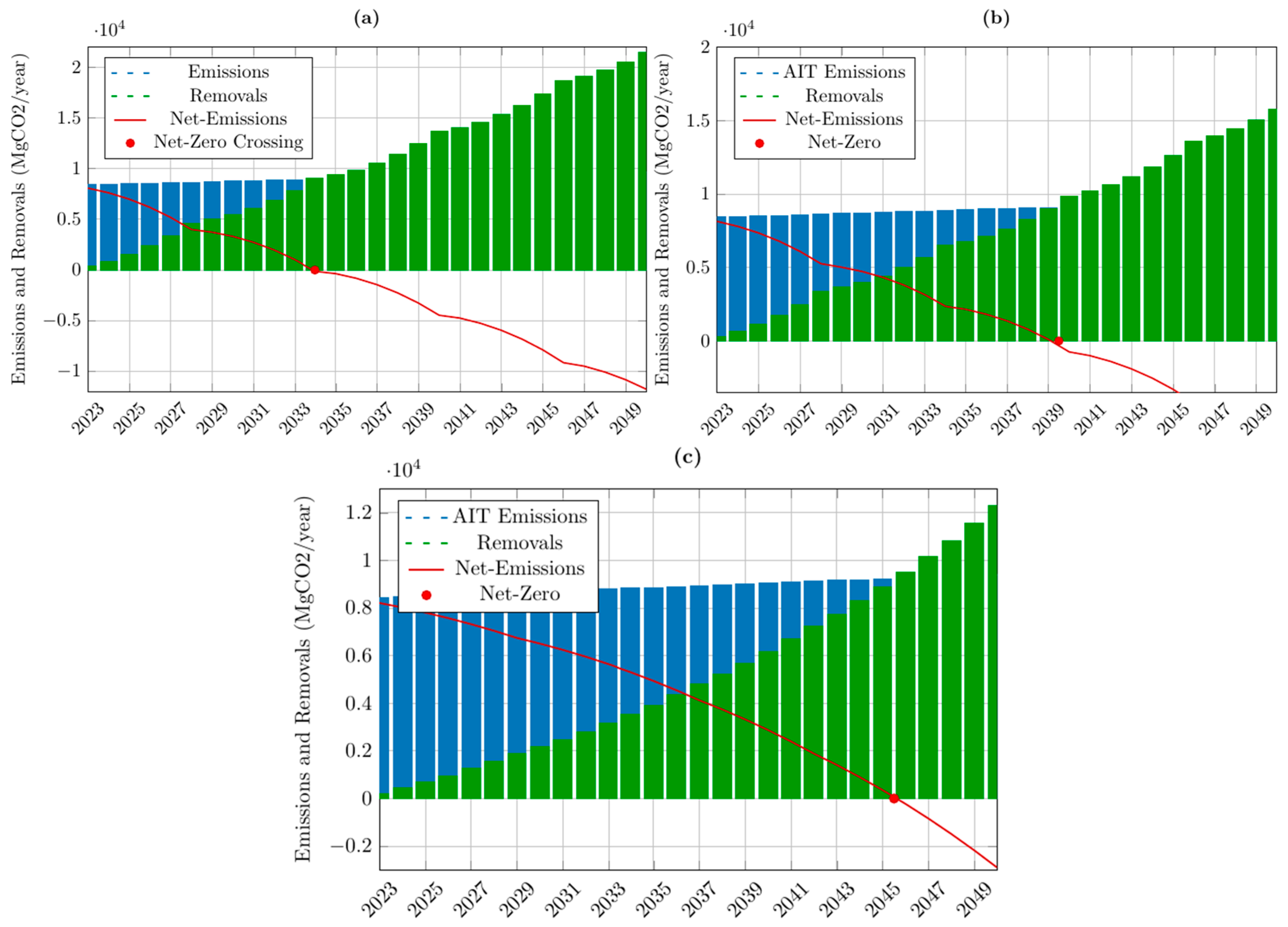 Environments 12 00090 g006