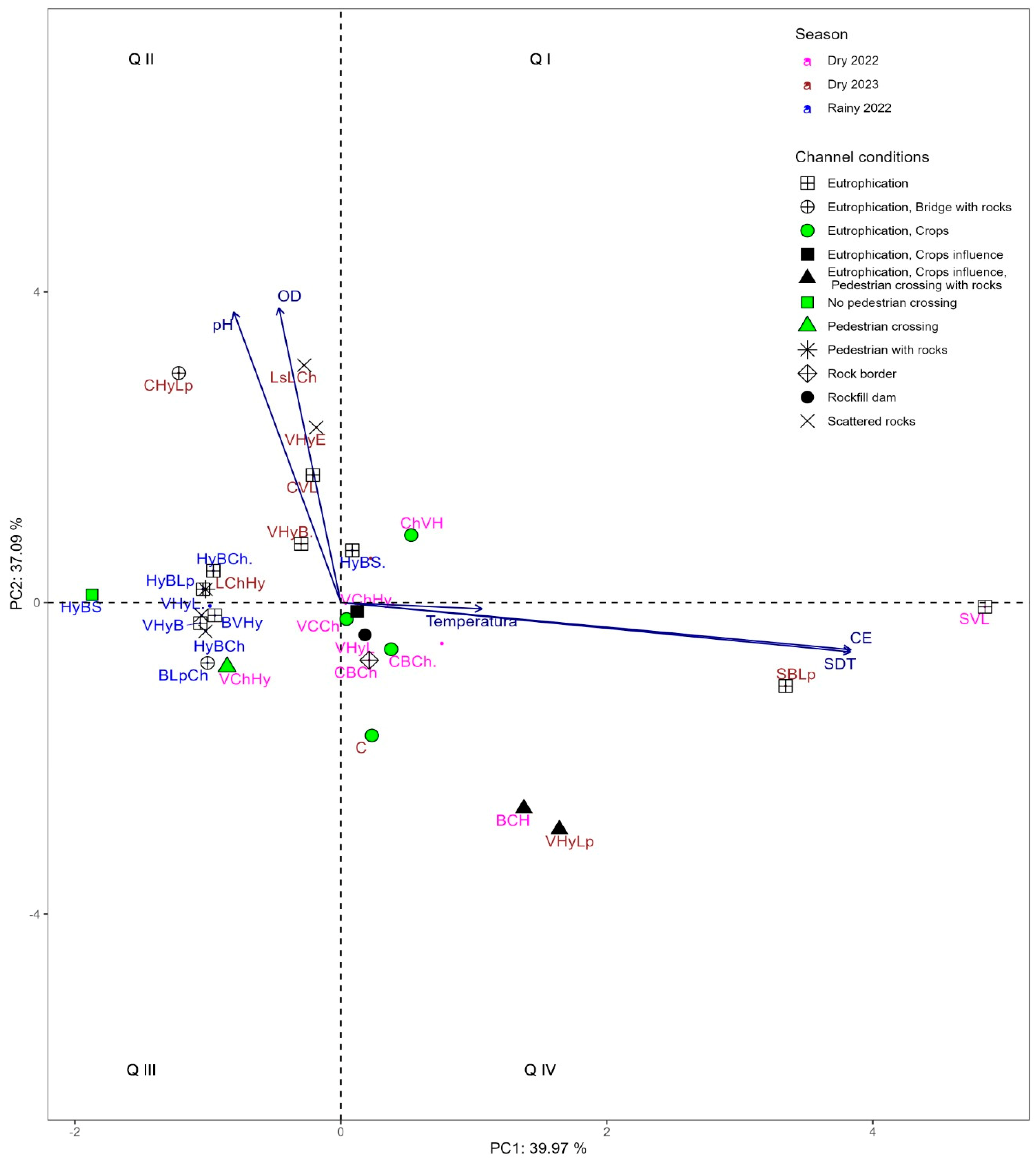 Environments 12 00091 g005