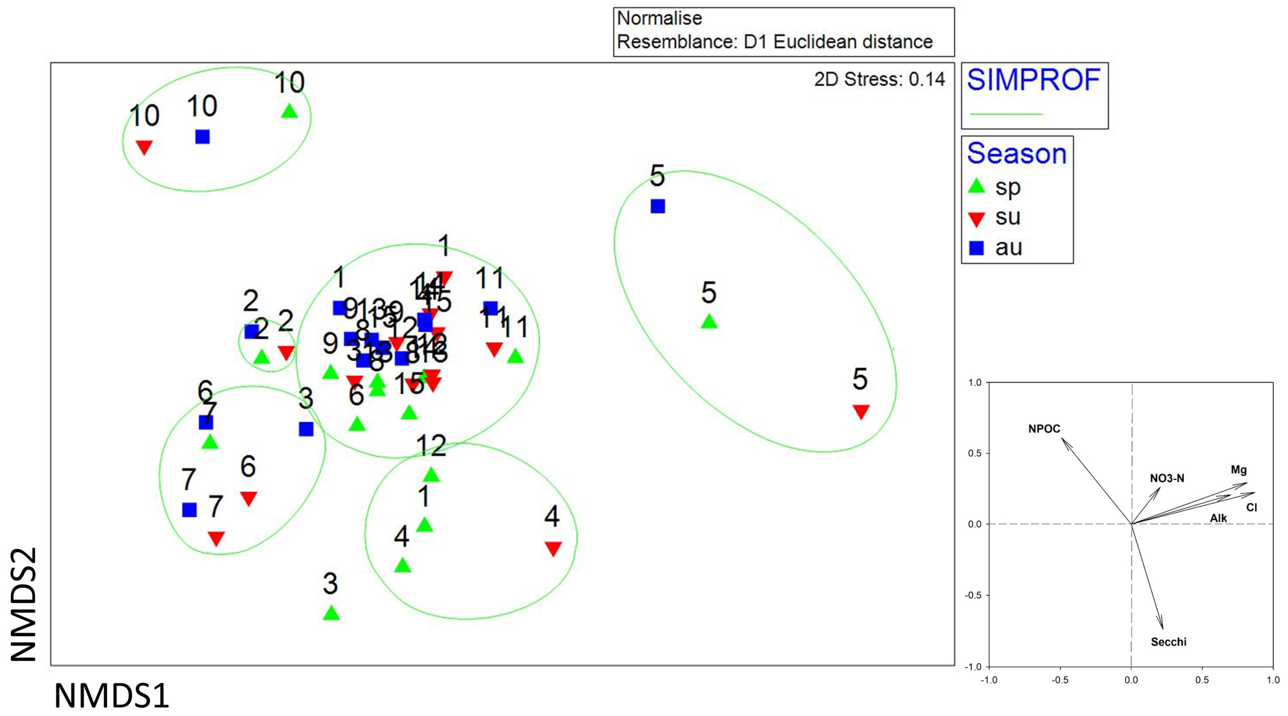 Environments 12 00092 g002