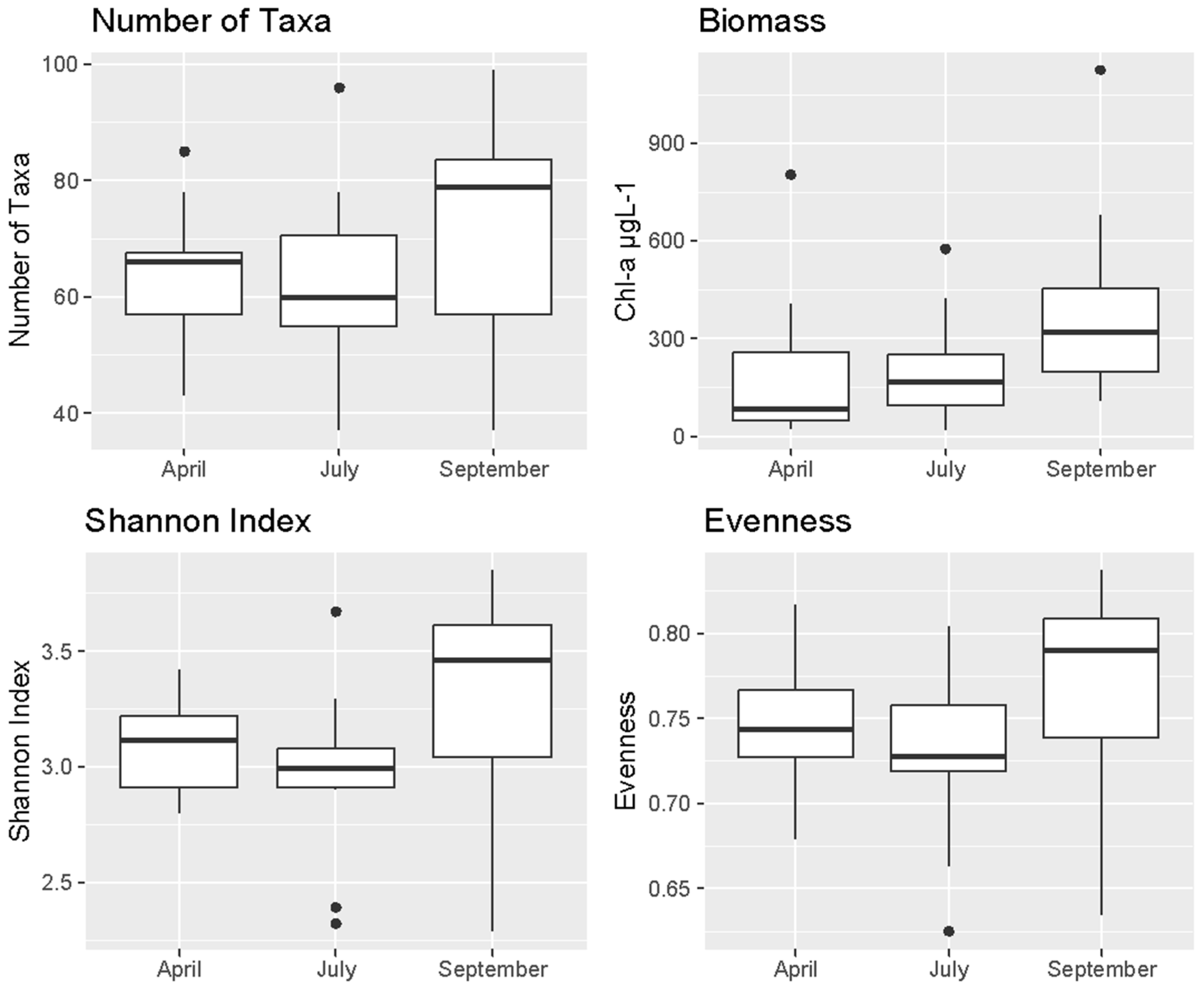 Environments 12 00092 g006