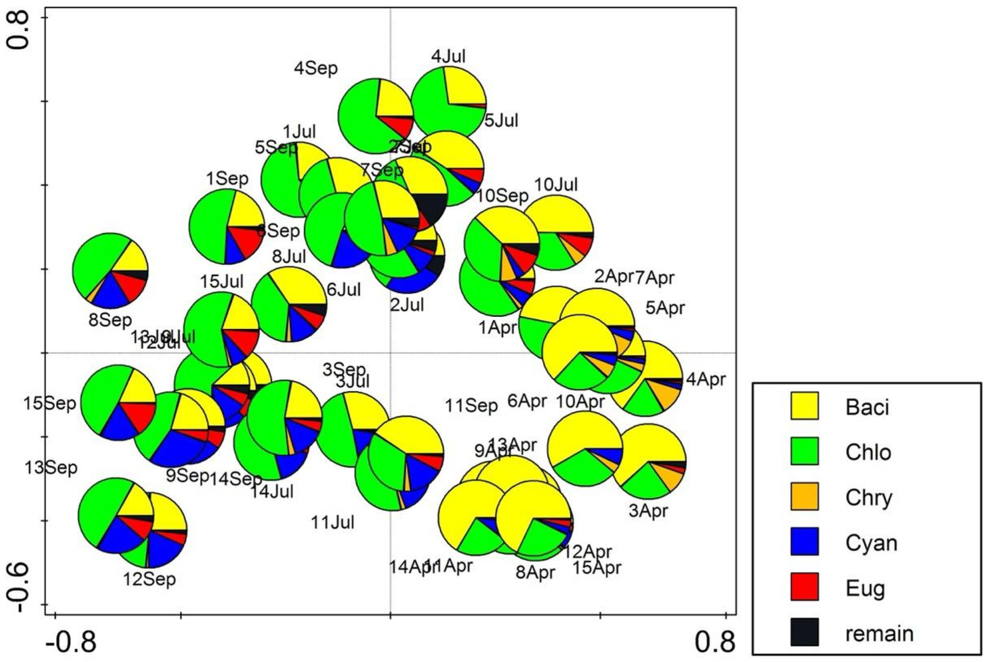 Environments 12 00092 g008