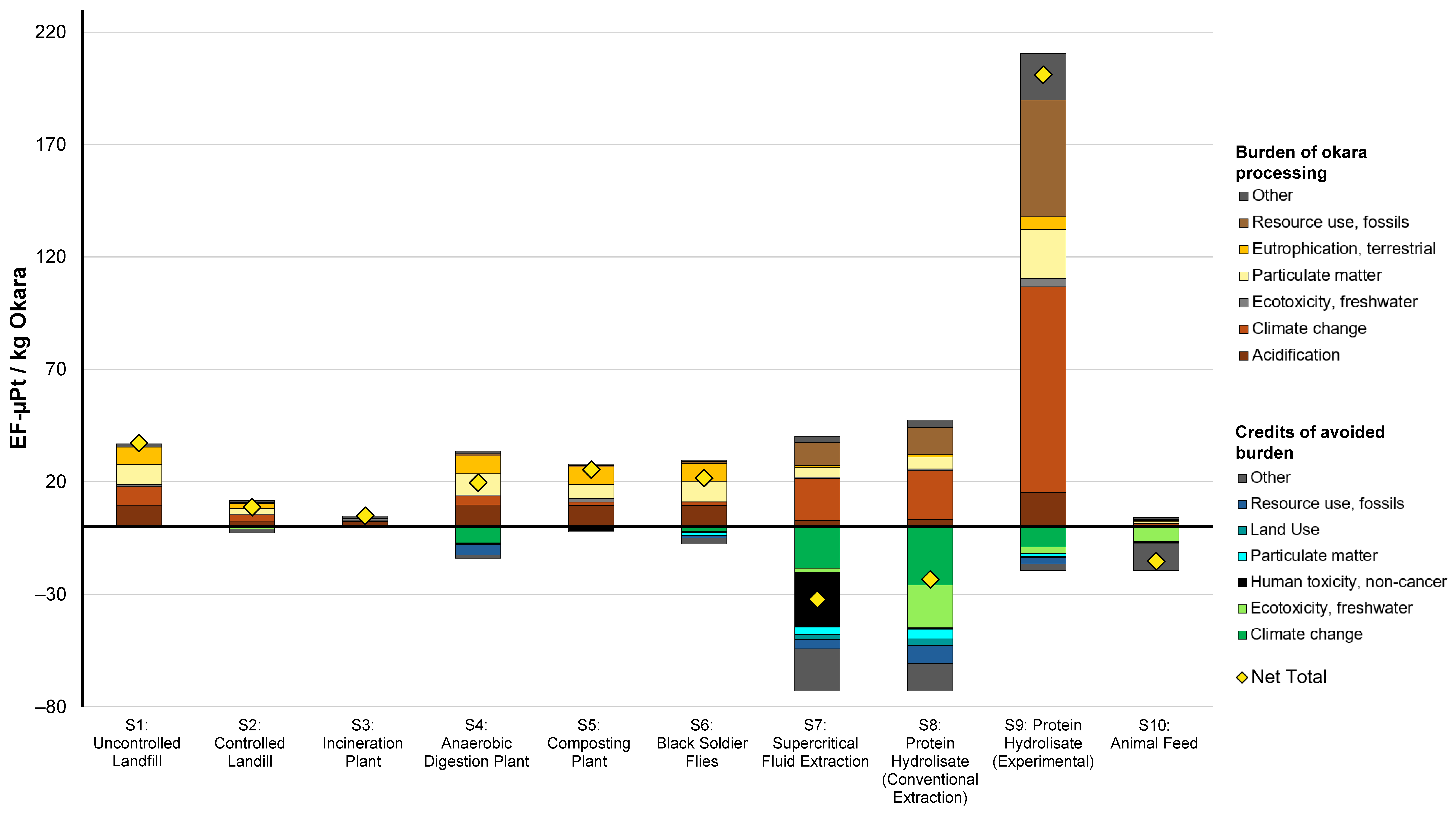 Environments 12 00093 g002