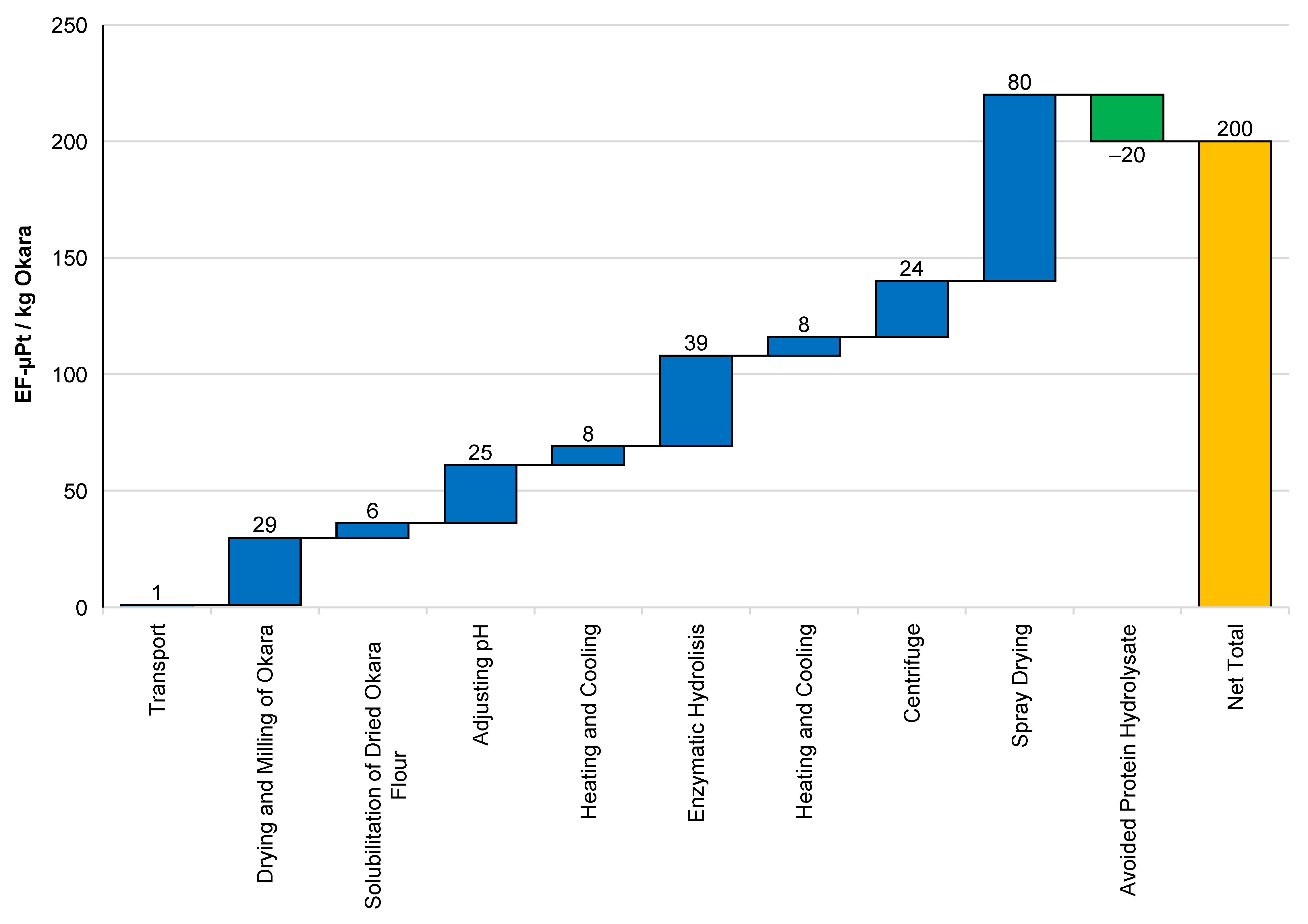 Environments 12 00093 g003