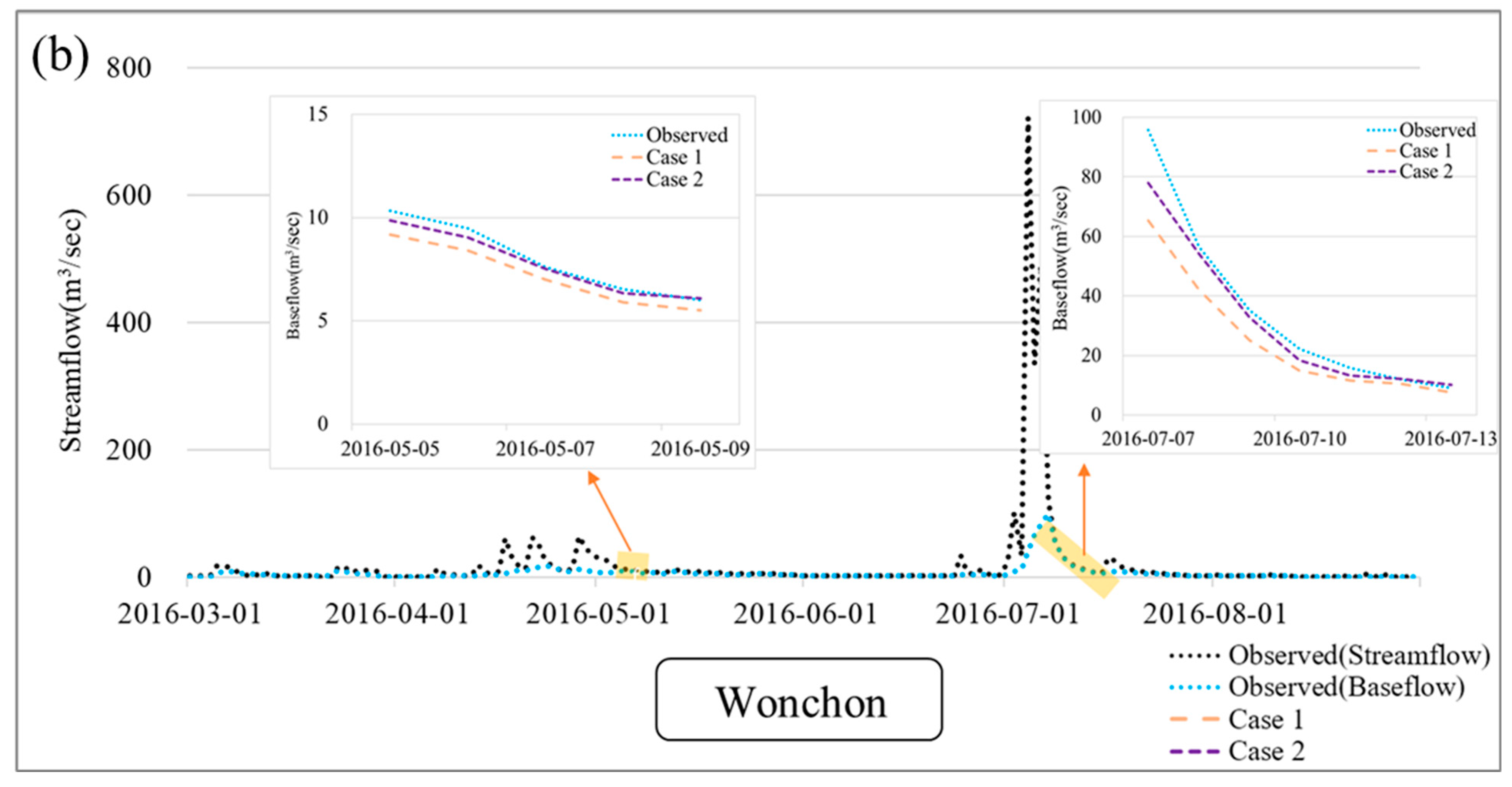 Environments 12 00094 g006b