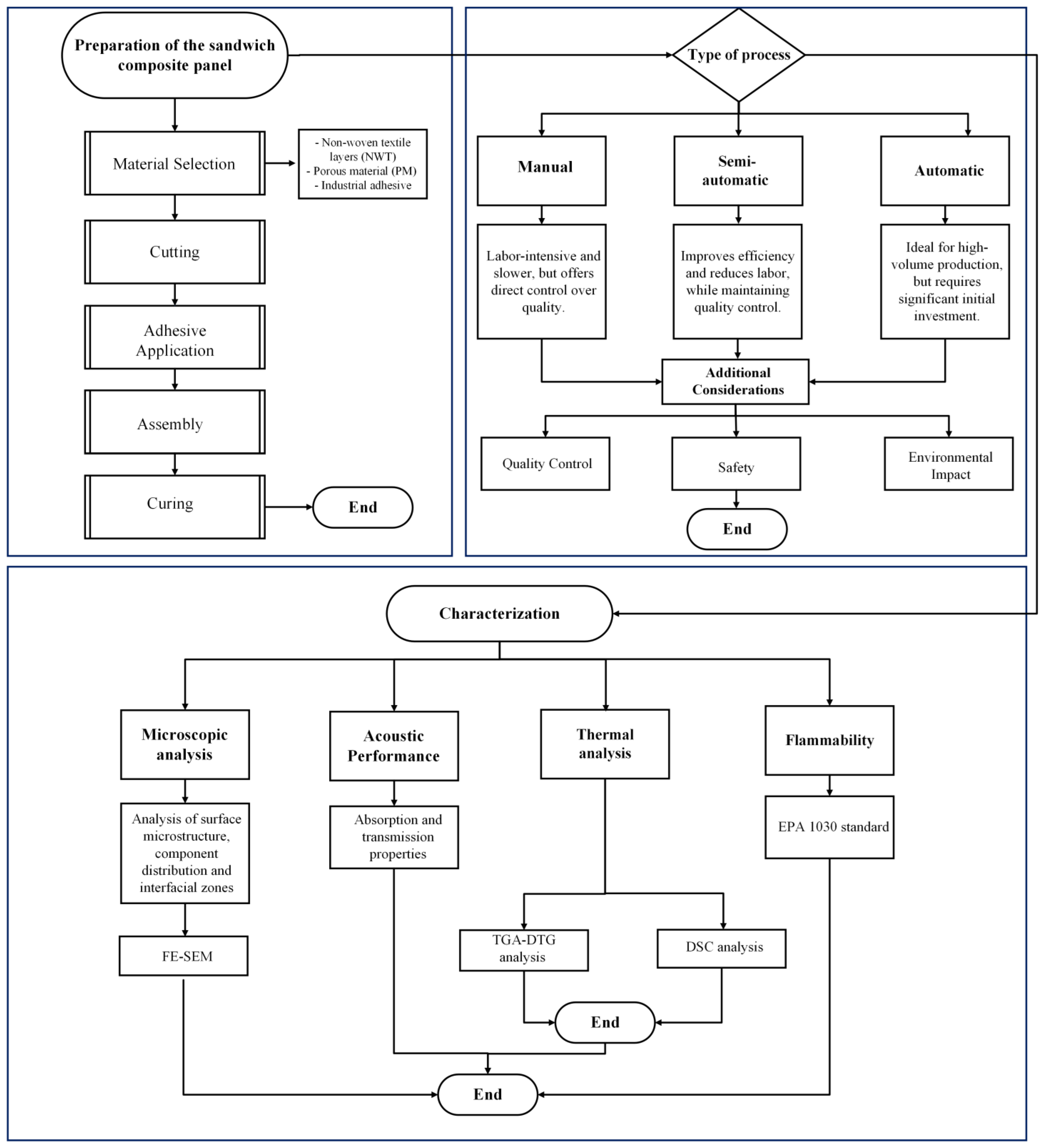 Environments 12 00095 g002