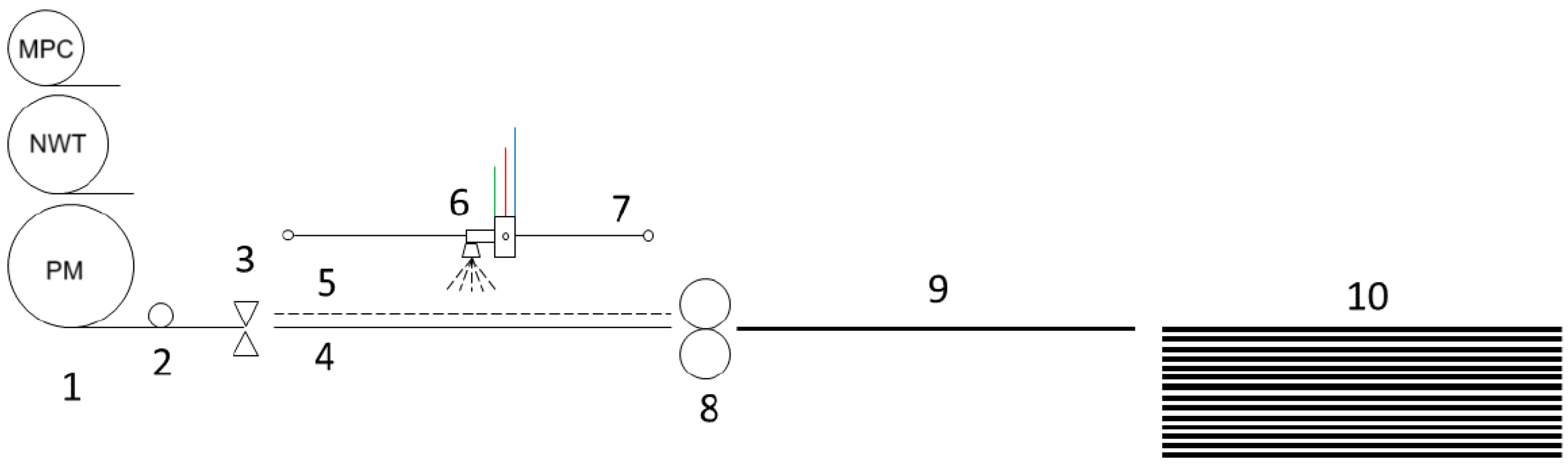 Environments 12 00095 g005