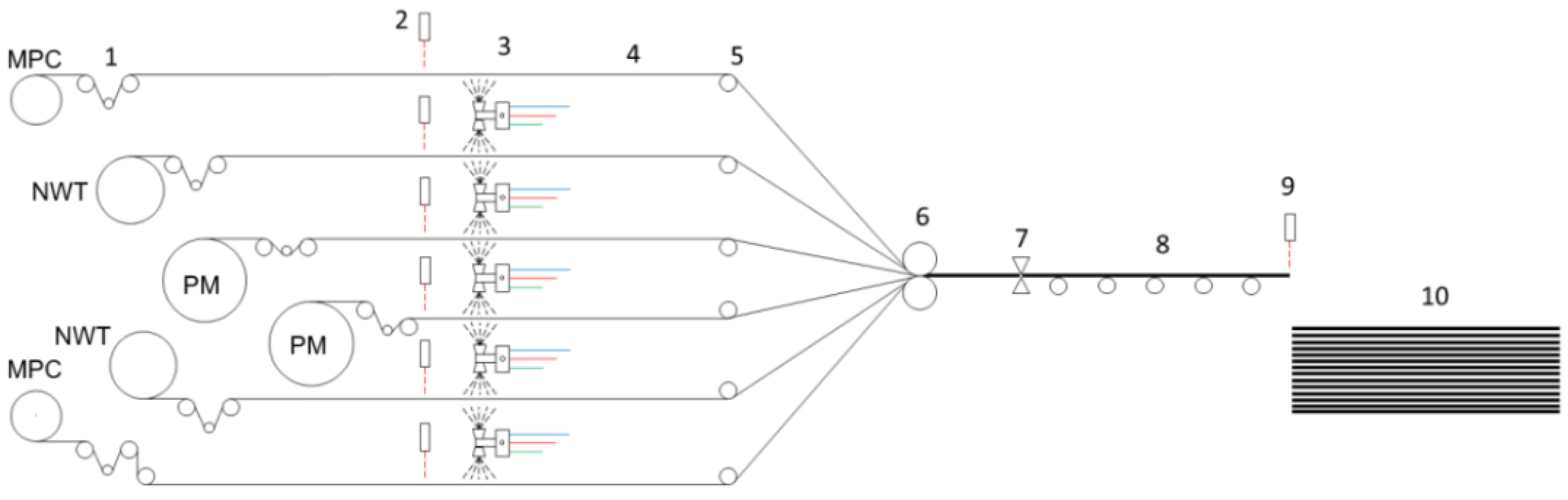 Environments 12 00095 g006