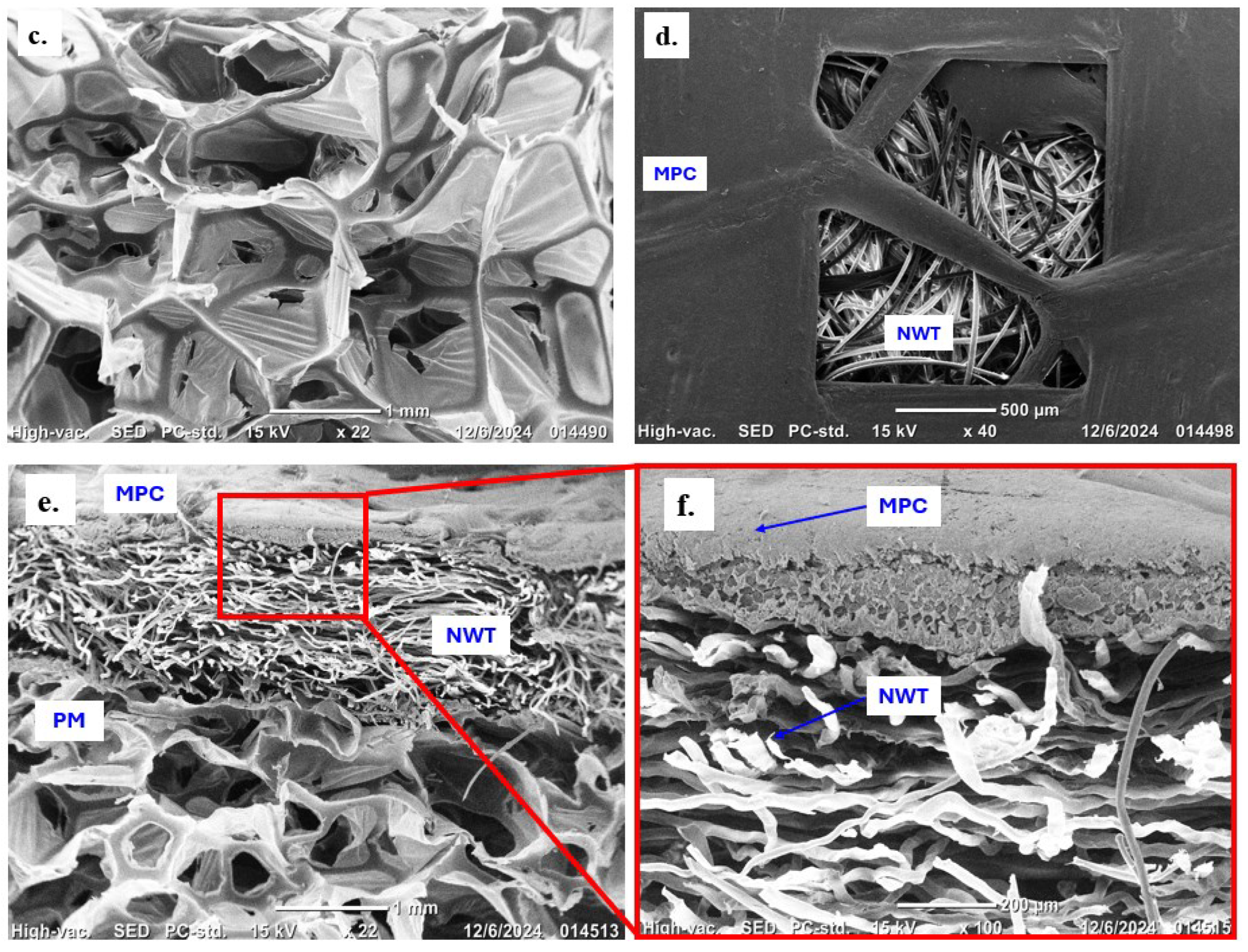 Environments 12 00095 g008b