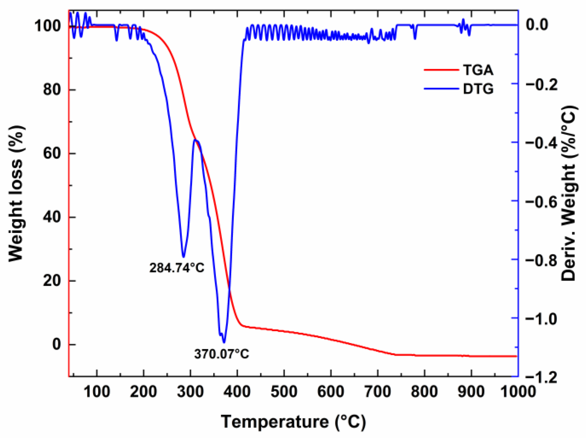 Environments 12 00095 g009