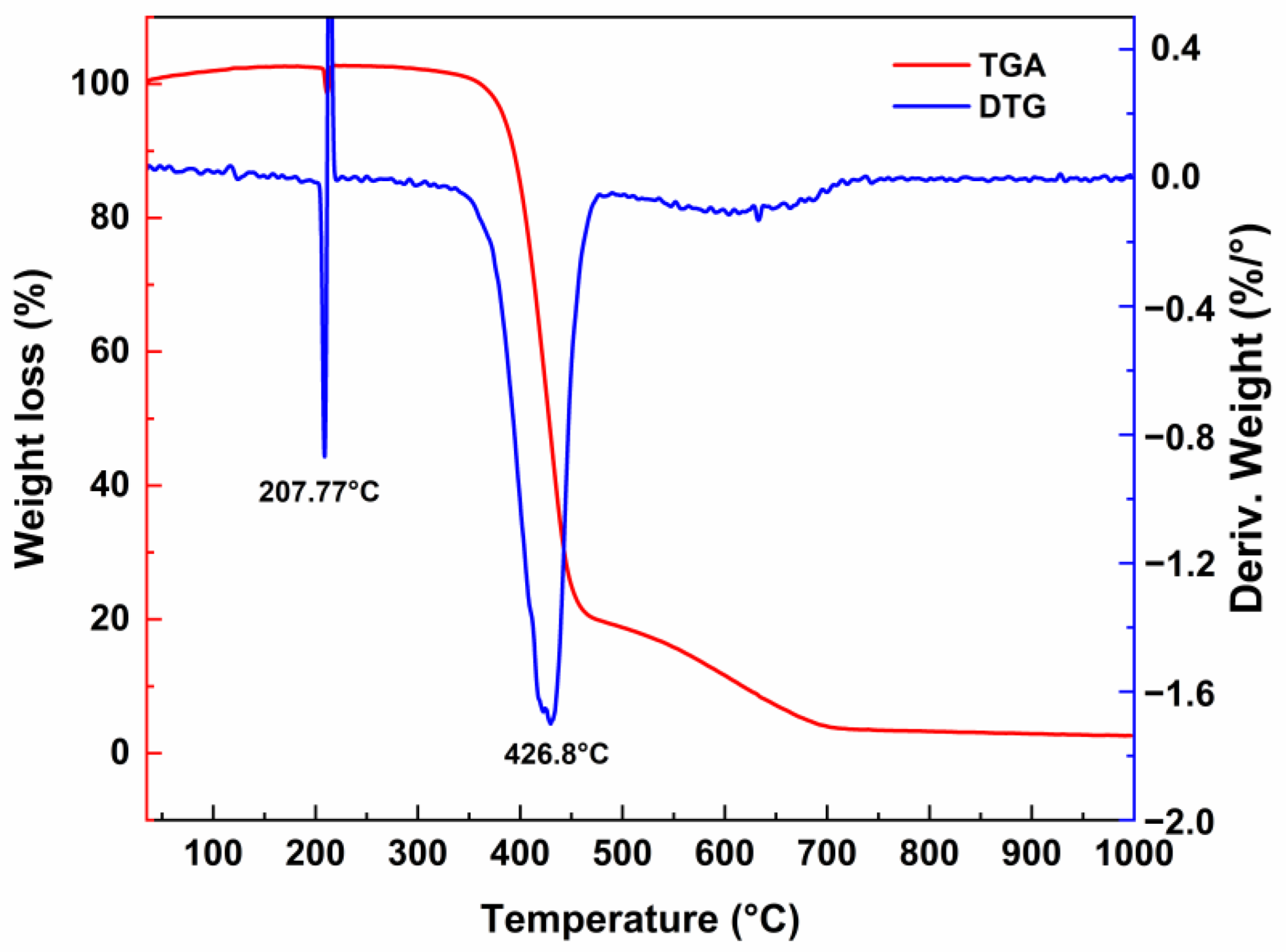 Environments 12 00095 g010