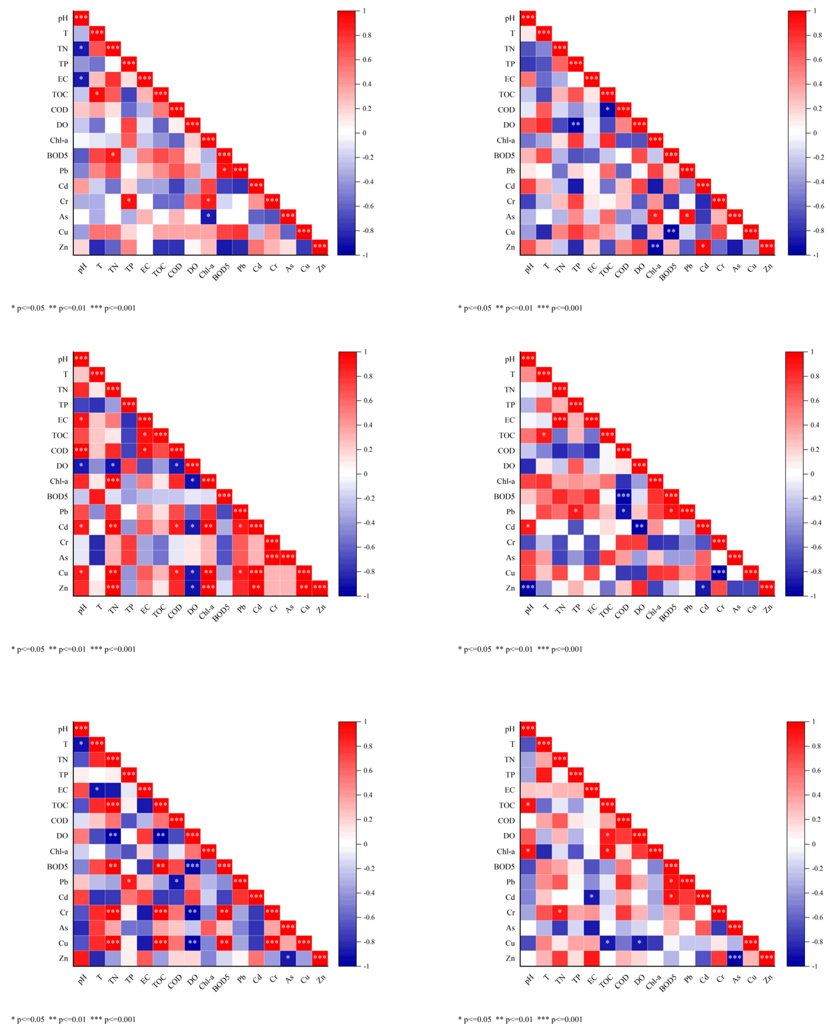 Environments 12 00096 g002