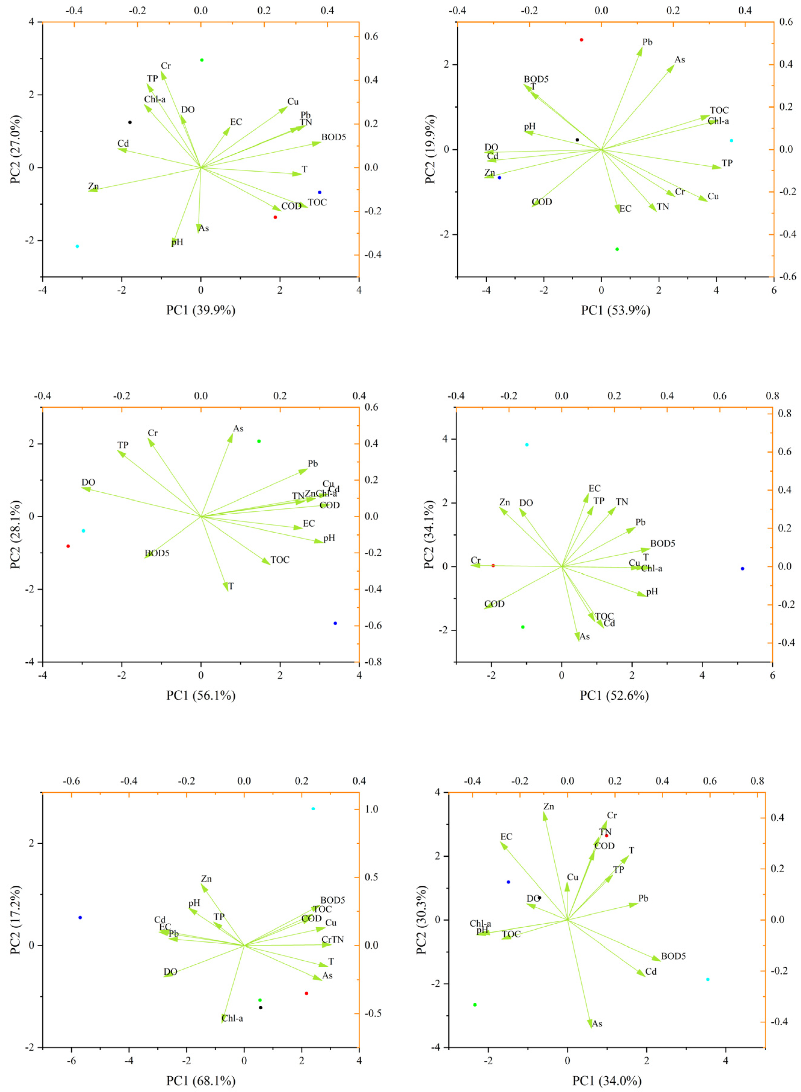 Environments 12 00096 g003