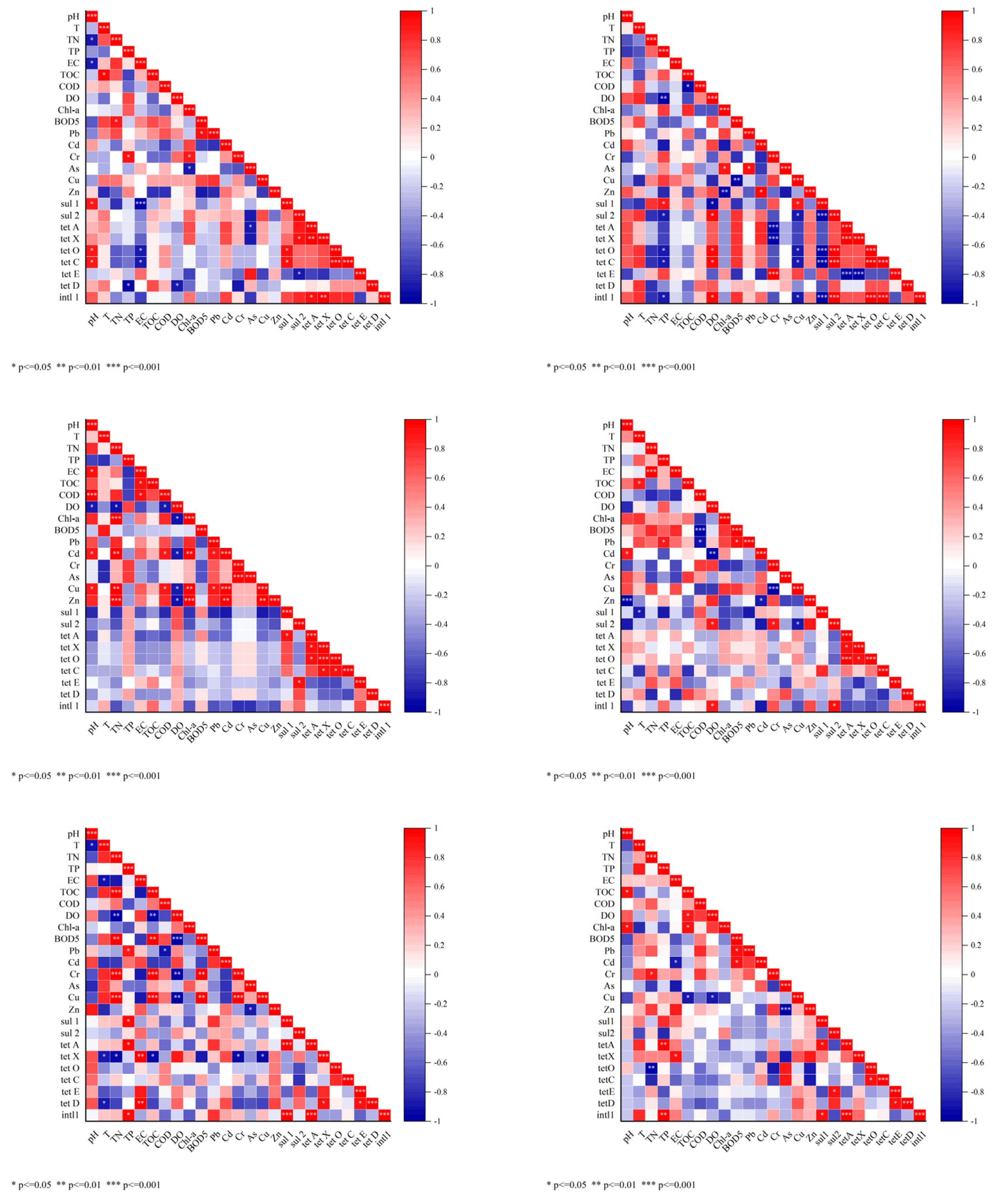 Environments 12 00096 g004