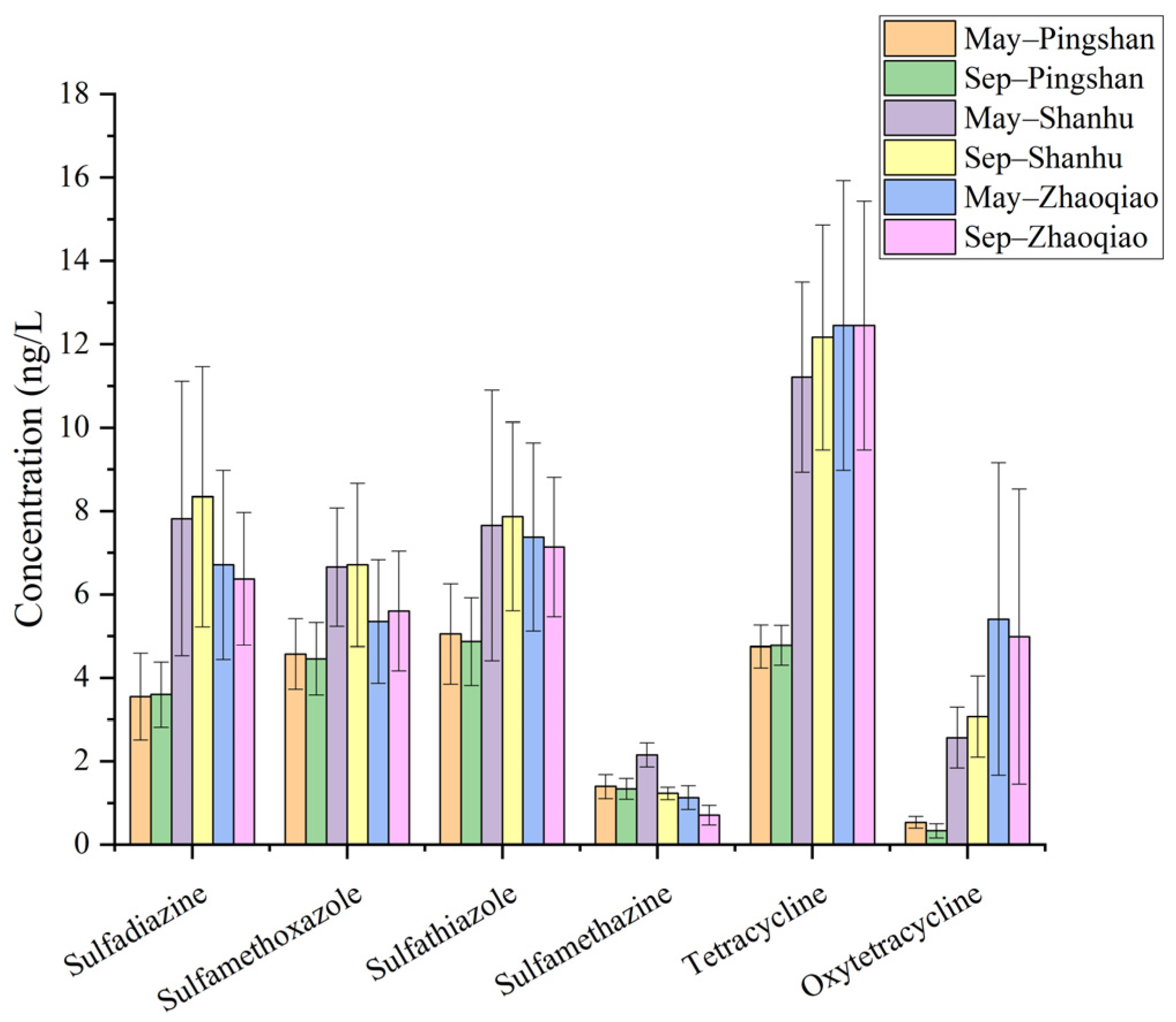 Environments 12 00096 g006