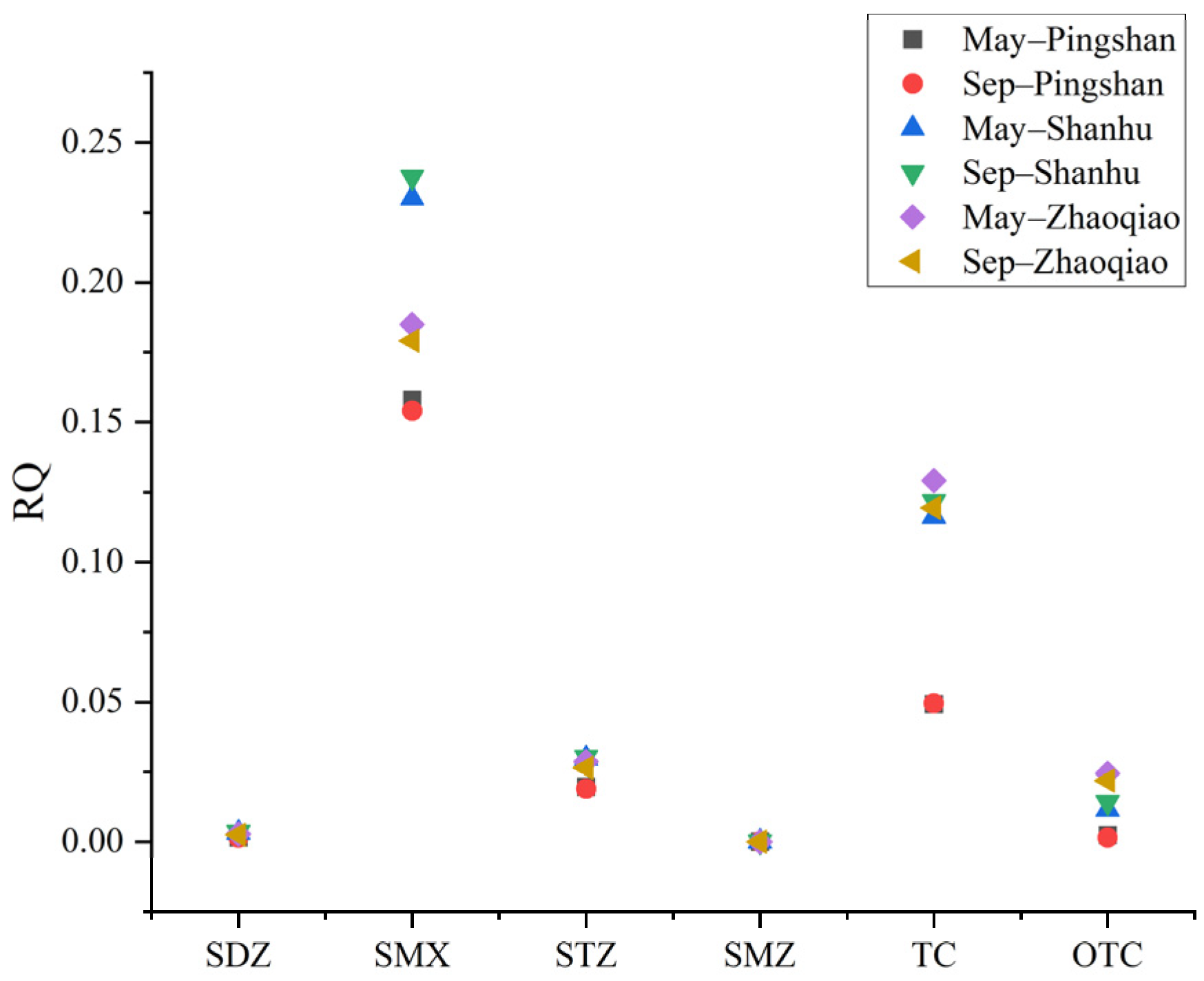 Environments 12 00096 g007