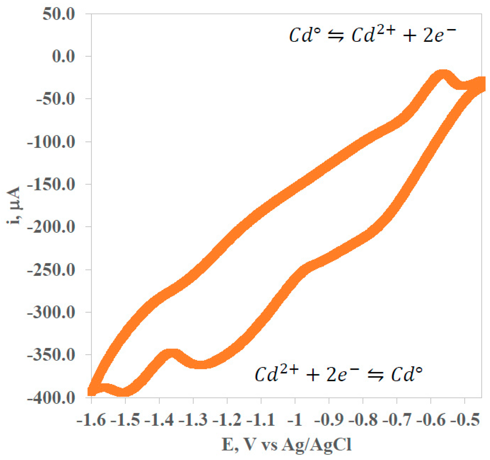 Environments 12 00097 g001