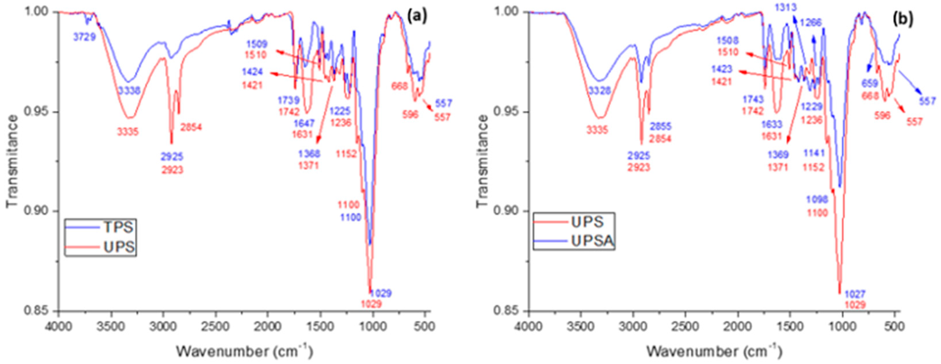 Environments 12 00097 g002