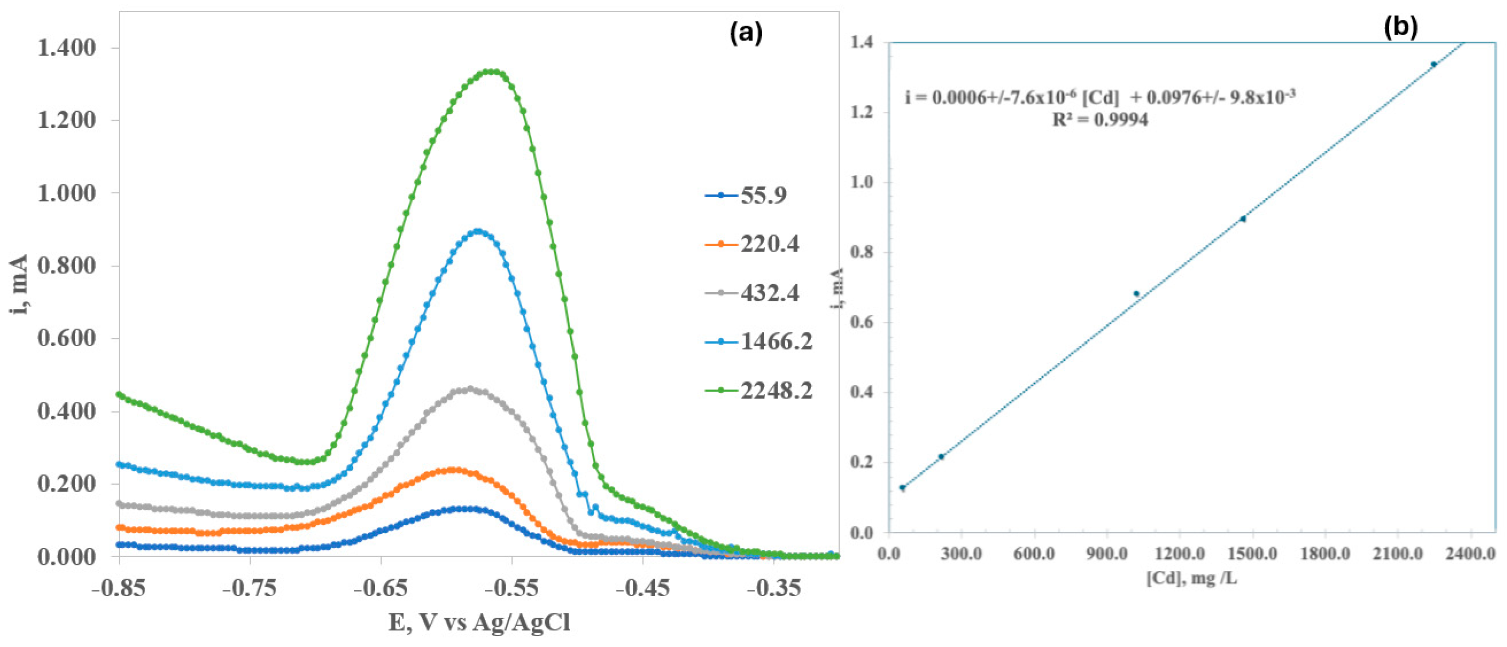 Environments 12 00097 g006