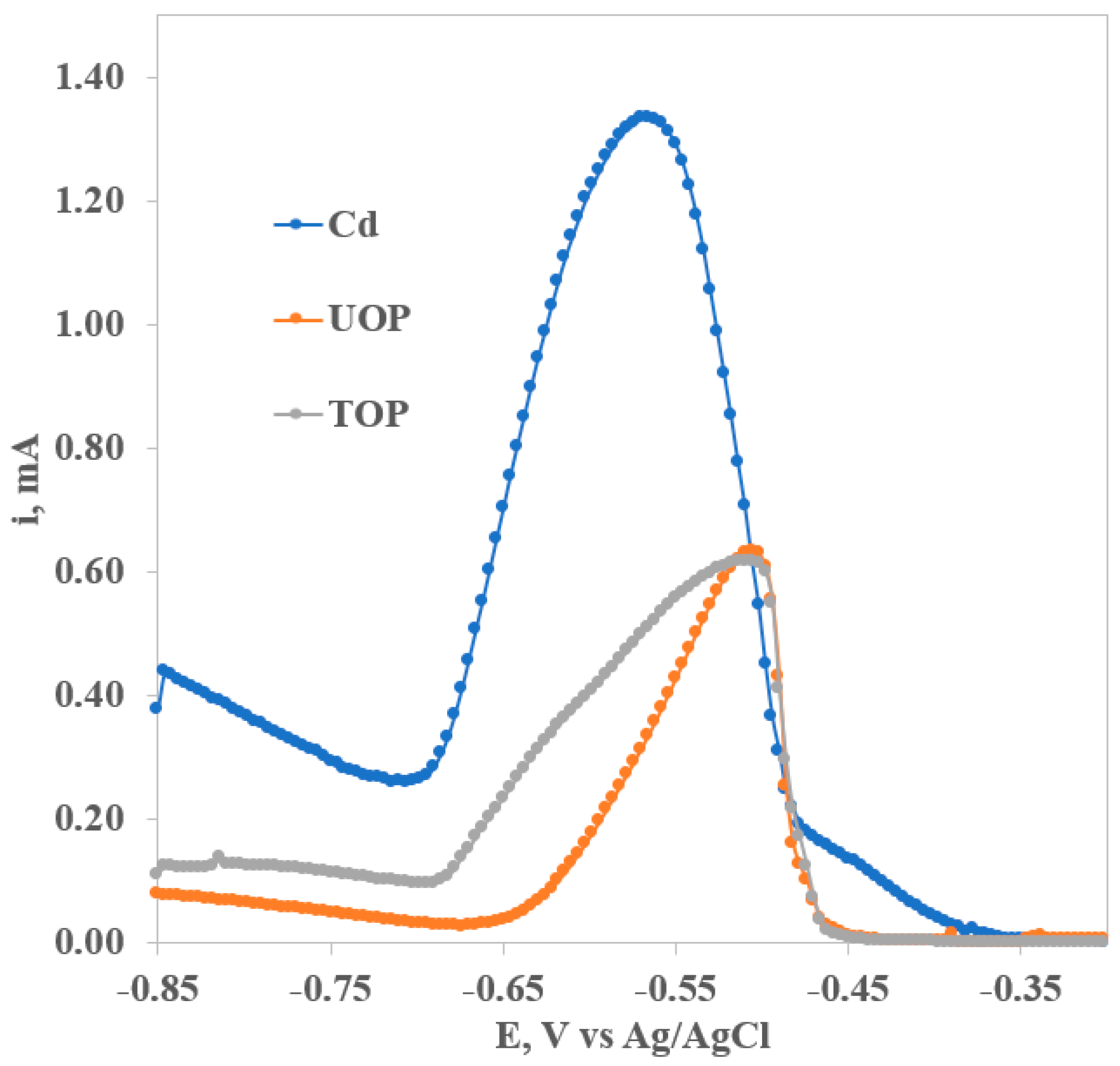 Environments 12 00097 g007