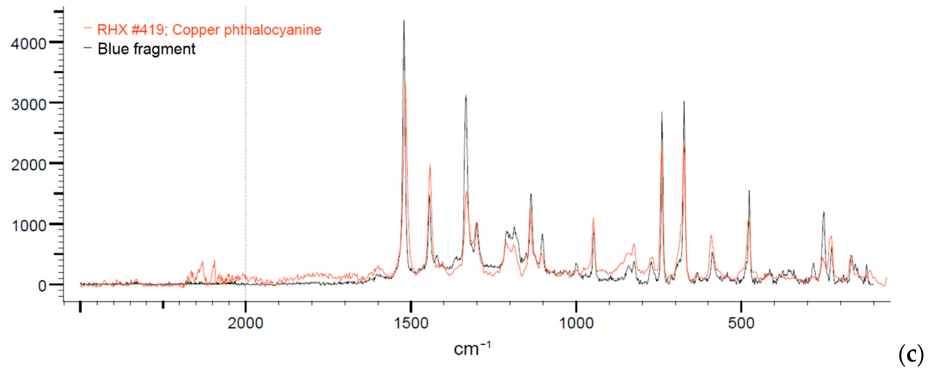 Environments 12 00100 g003b