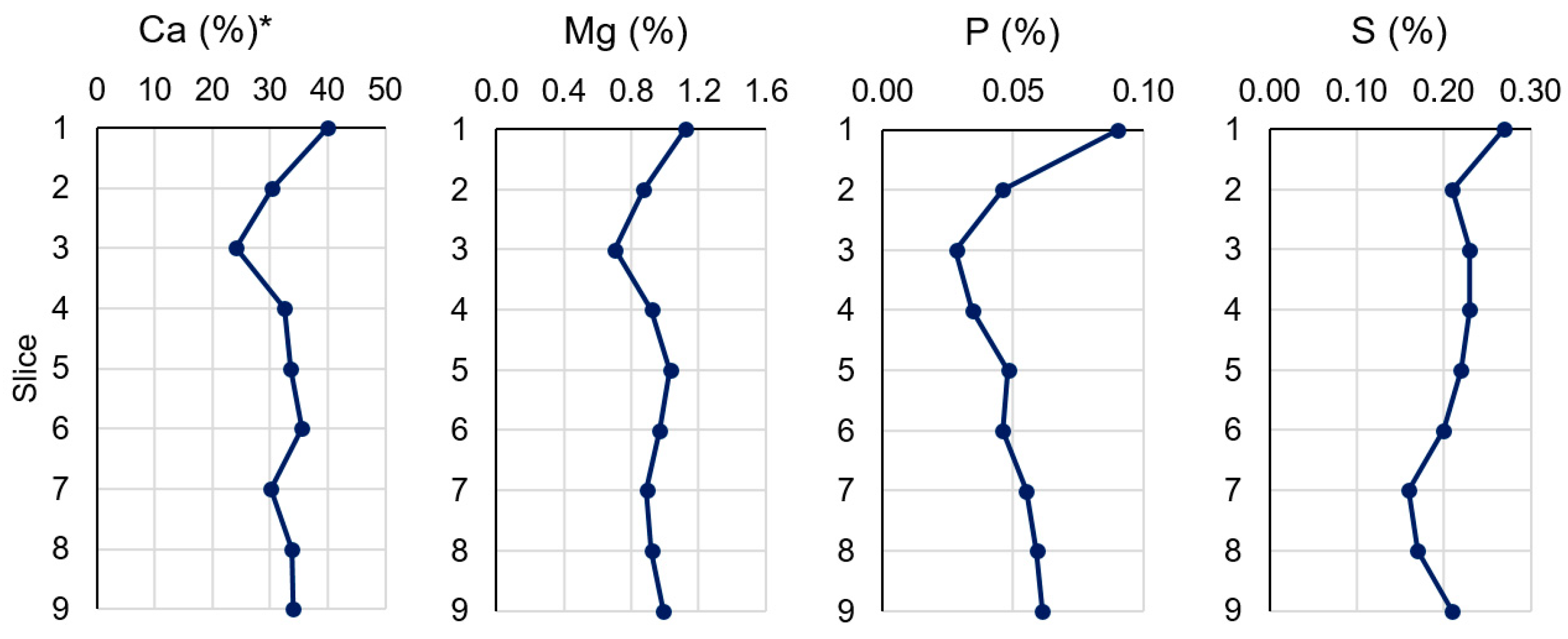Environments 12 00100 g006