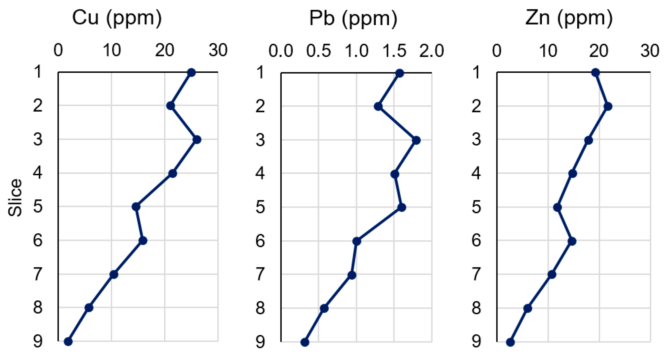 Environments 12 00100 g007a