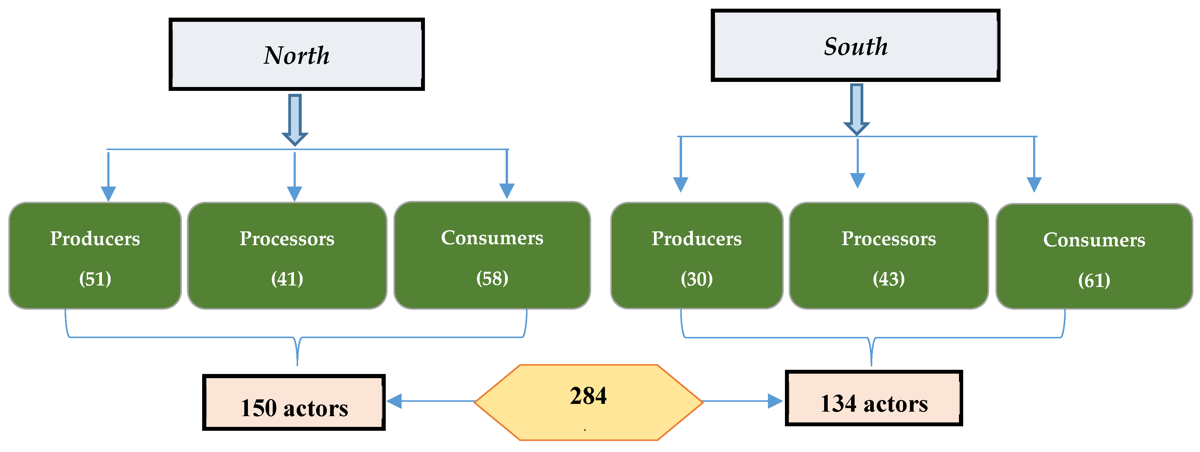 Environments 12 00101 g003