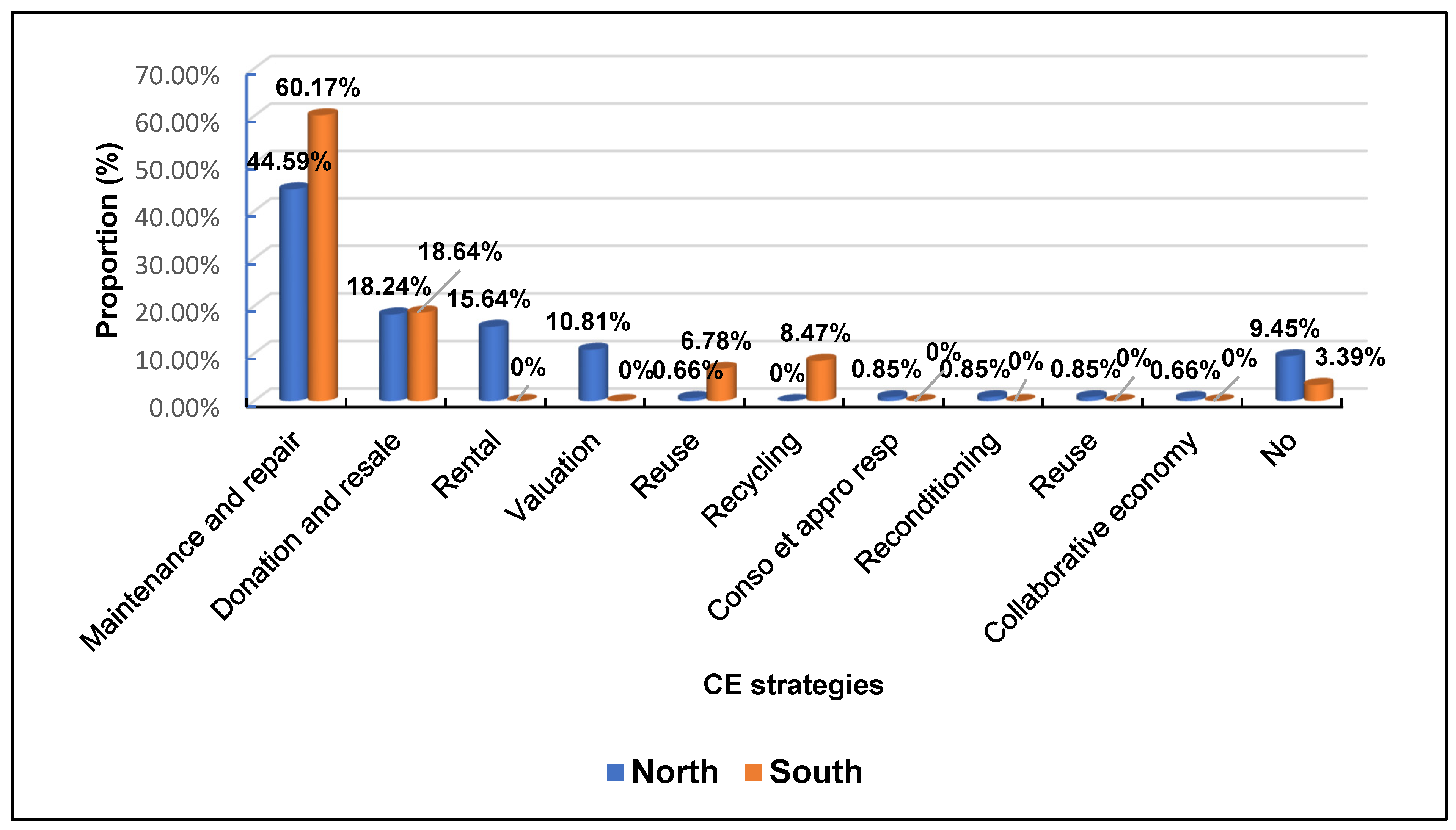 Environments 12 00101 g004