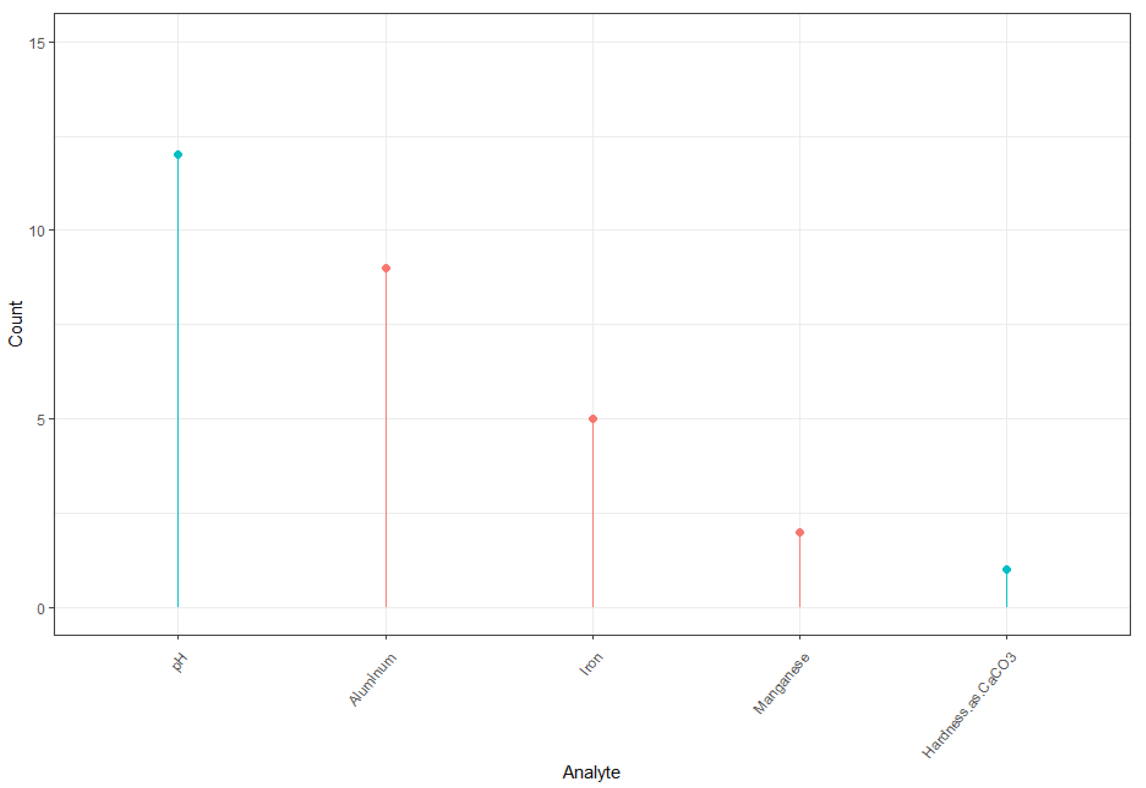 Environments 12 00103 g004