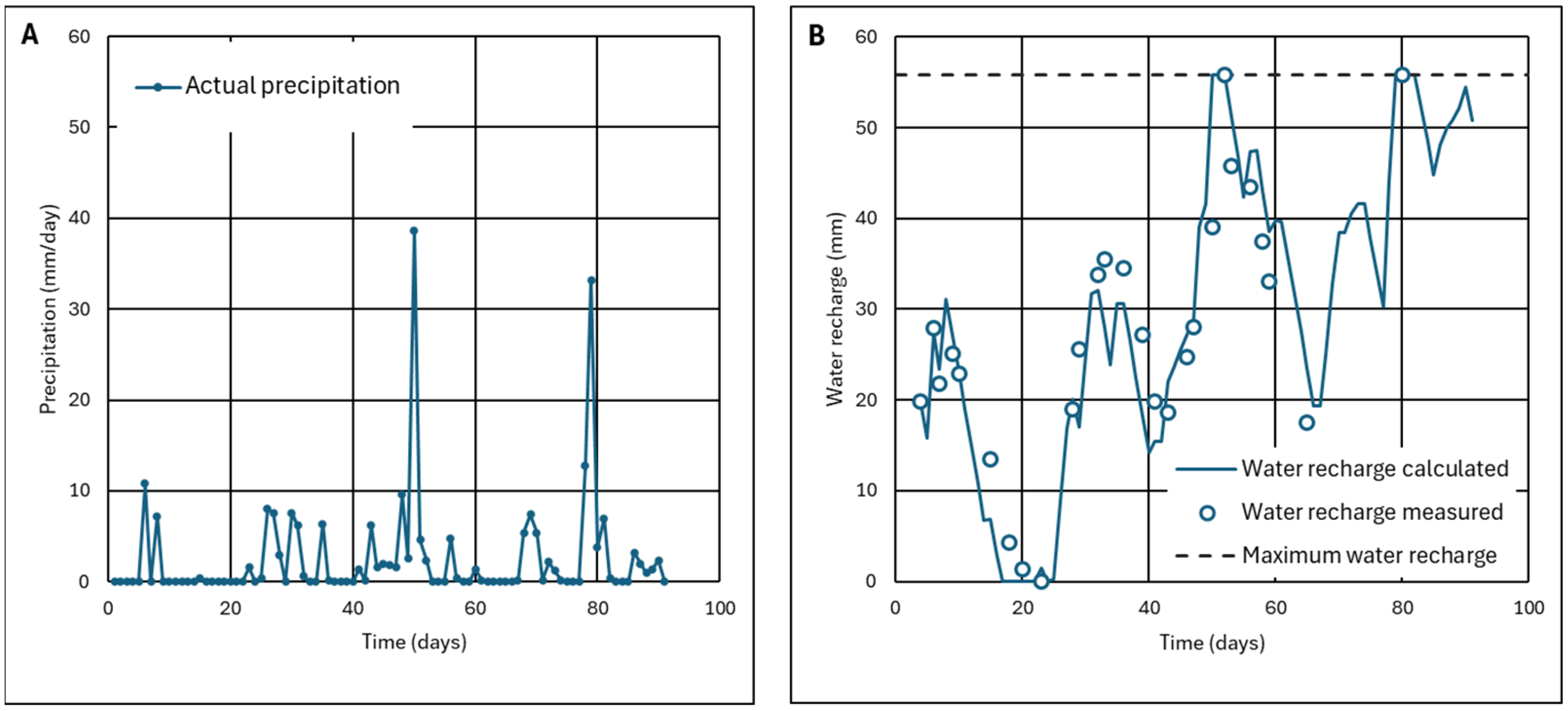 Environments 12 00107 g011