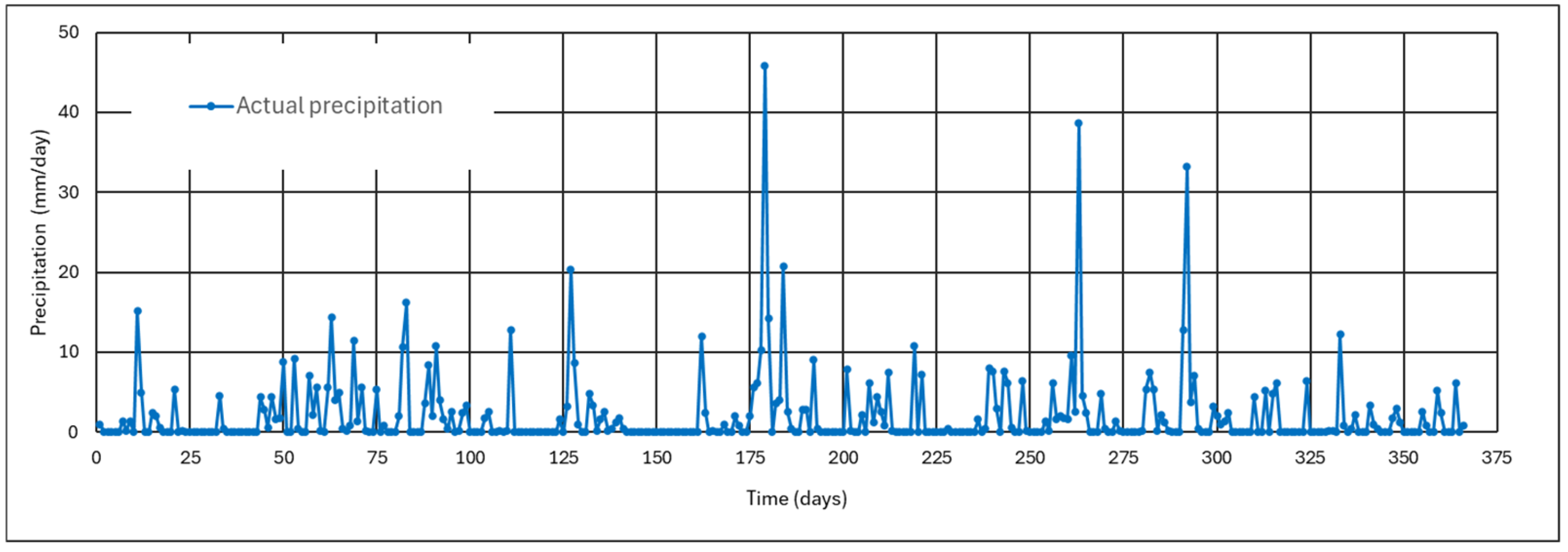 Environments 12 00107 g013
