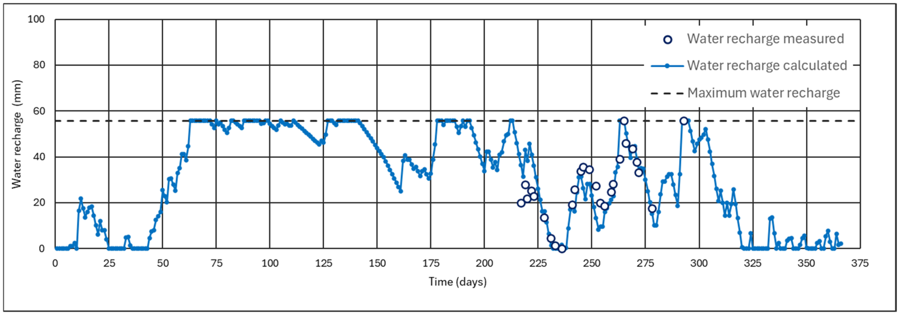 Environments 12 00107 g014