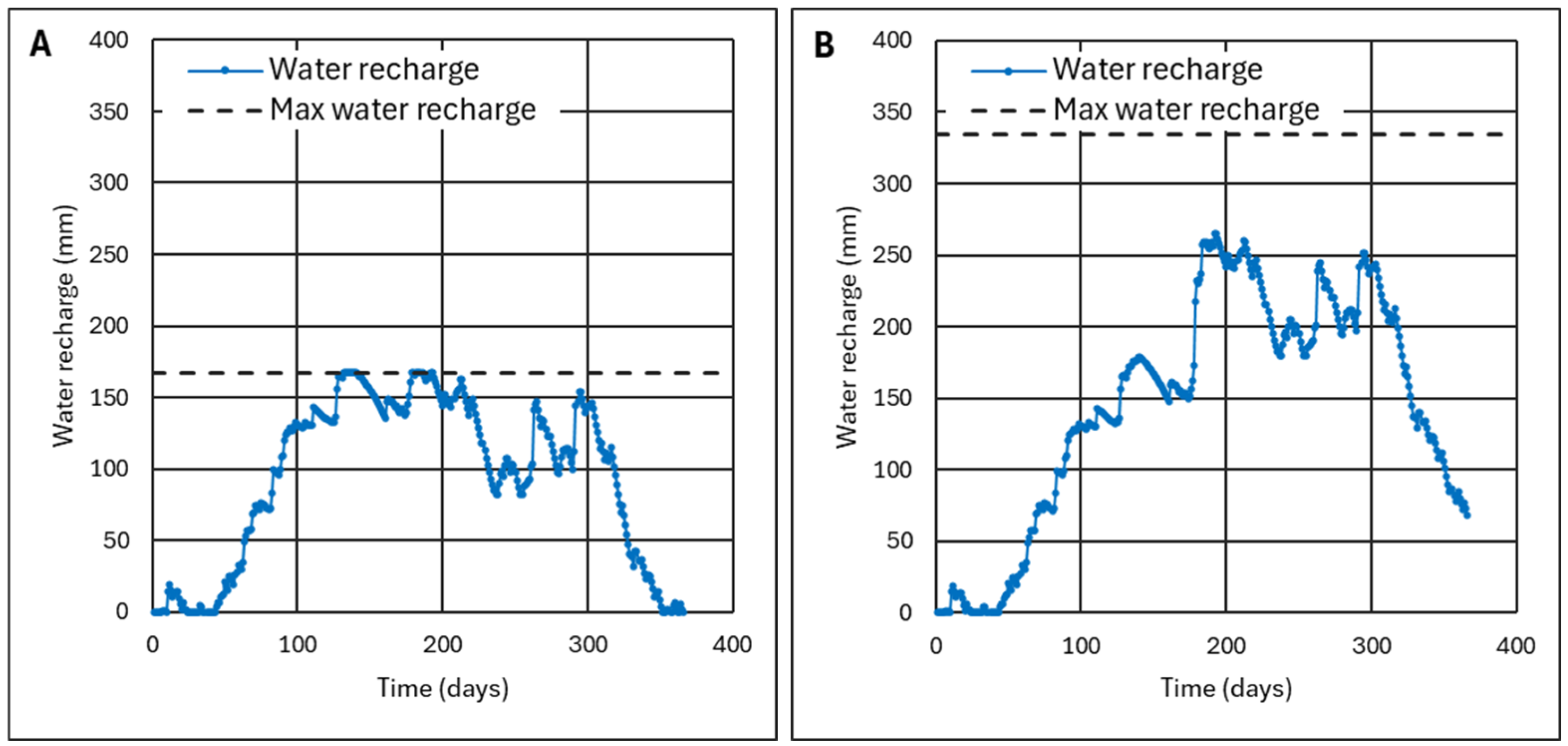 Environments 12 00107 g015
