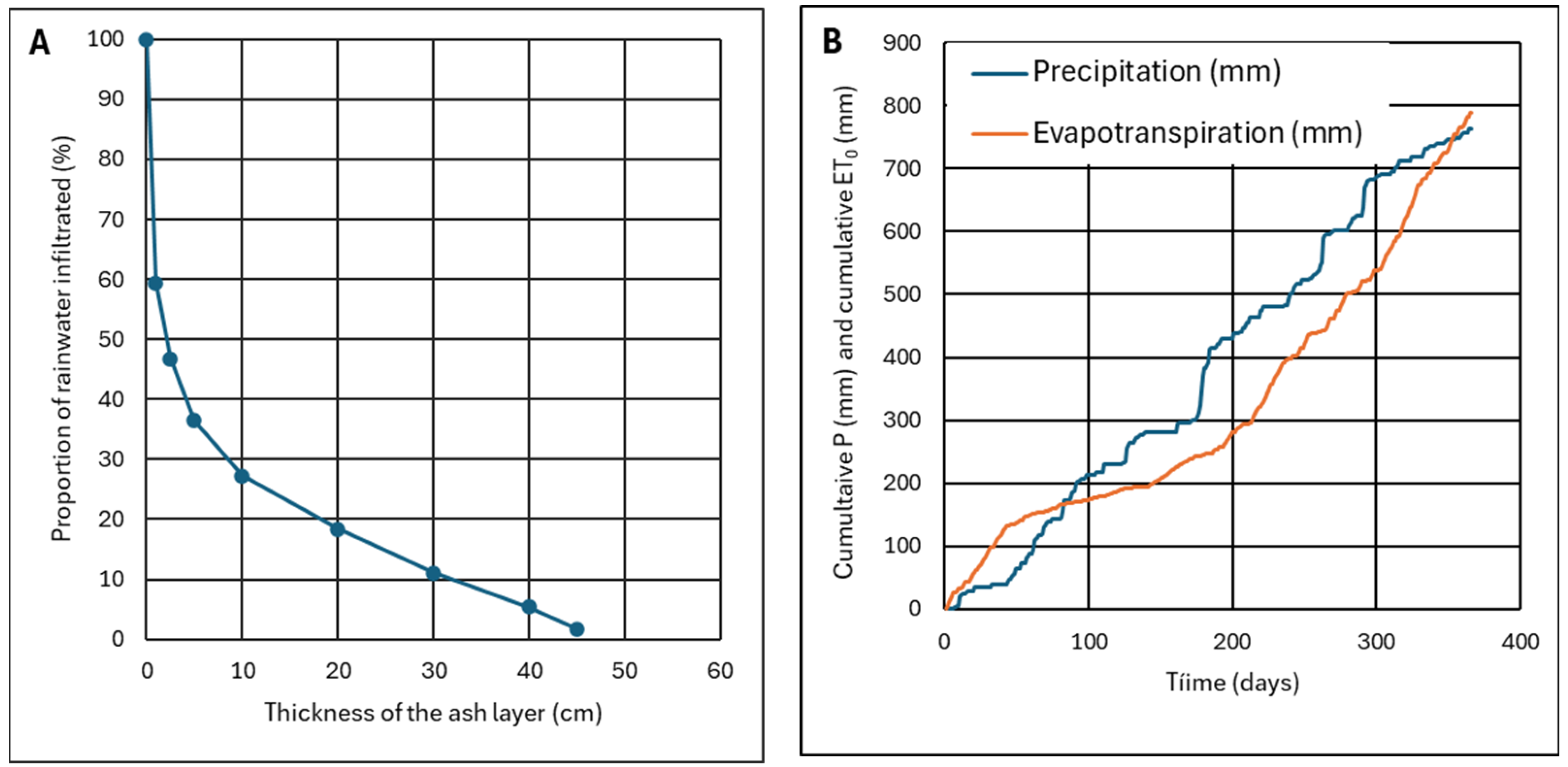 Environments 12 00107 g016