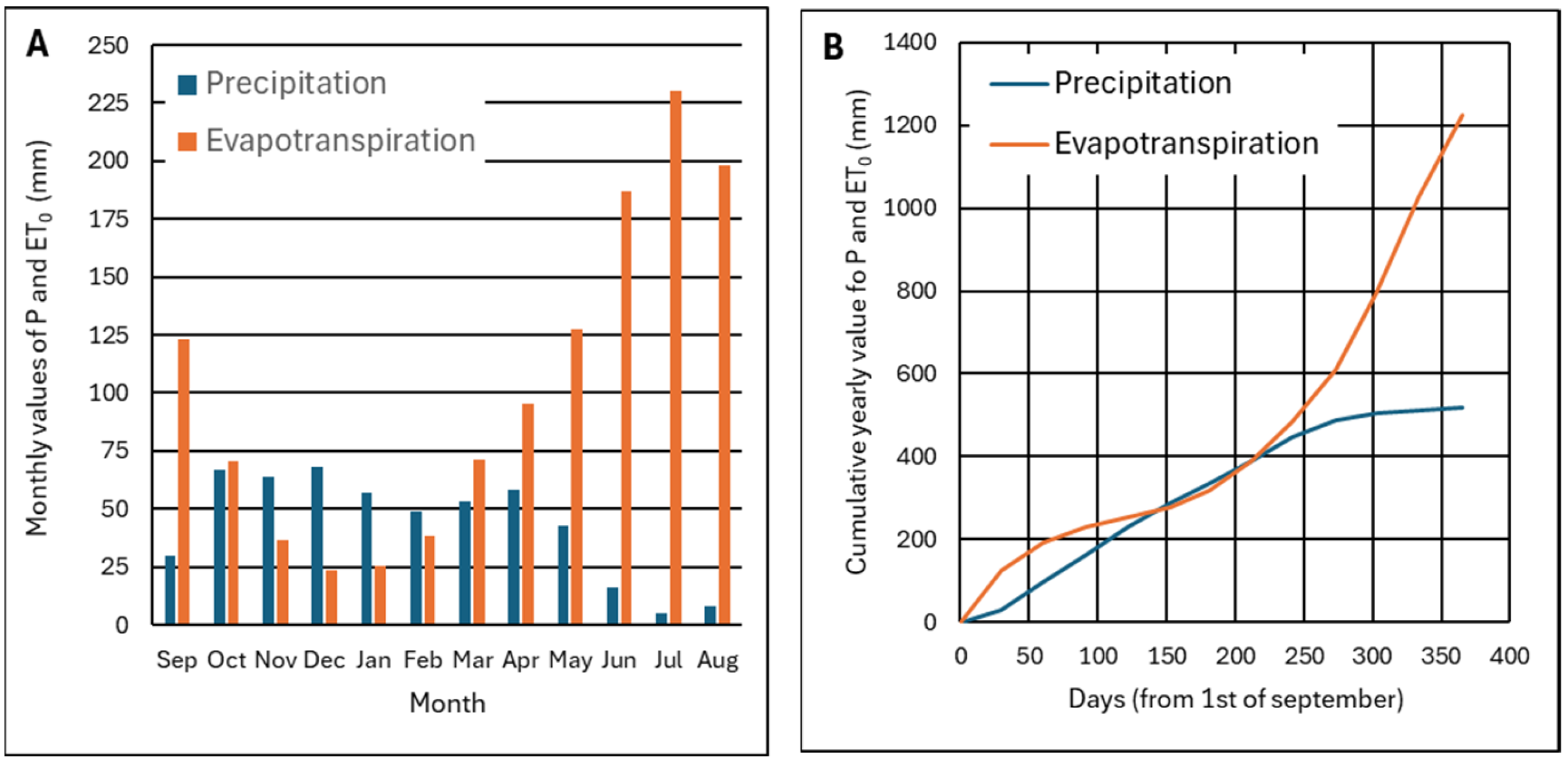 Environments 12 00107 g018